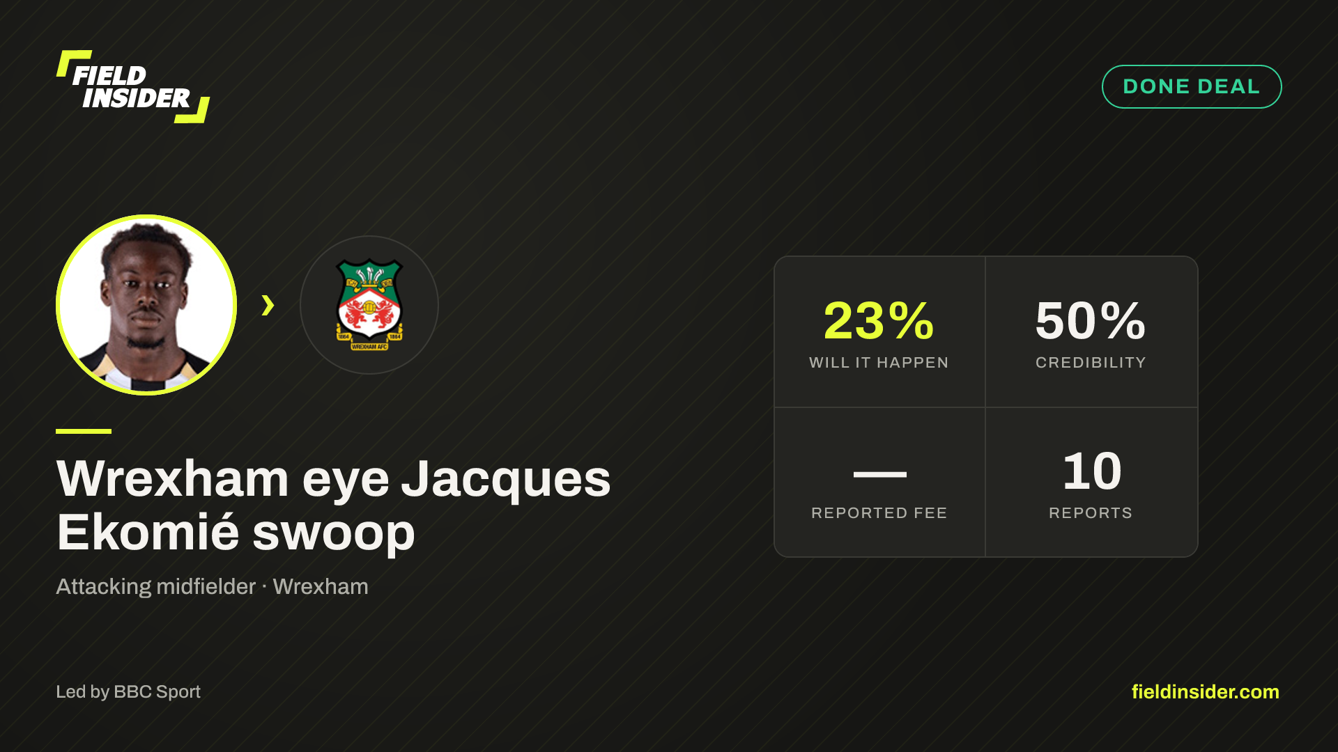 Wrexham eye Jacques Ekomié swoop — Field Insider report card