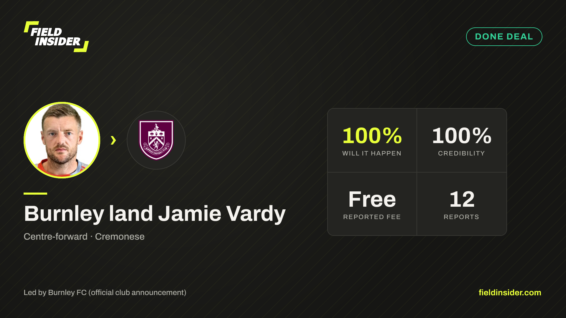 Burnley land Jamie Vardy — Field Insider report card