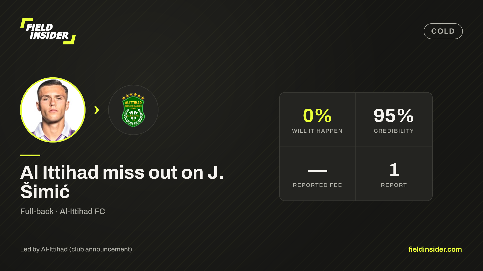 Al Ittihad miss out on J. Šimić — Field Insider report card