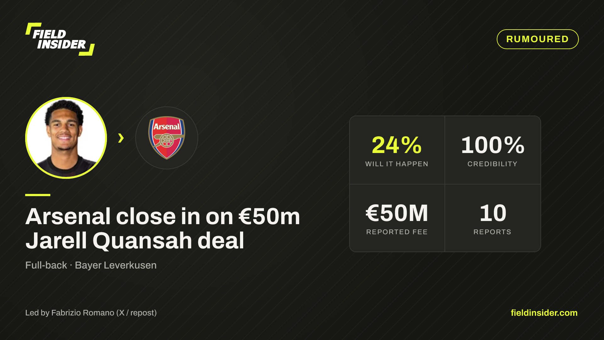 Arsenal close in on €50m Jarell Quansah deal — Field Insider report card