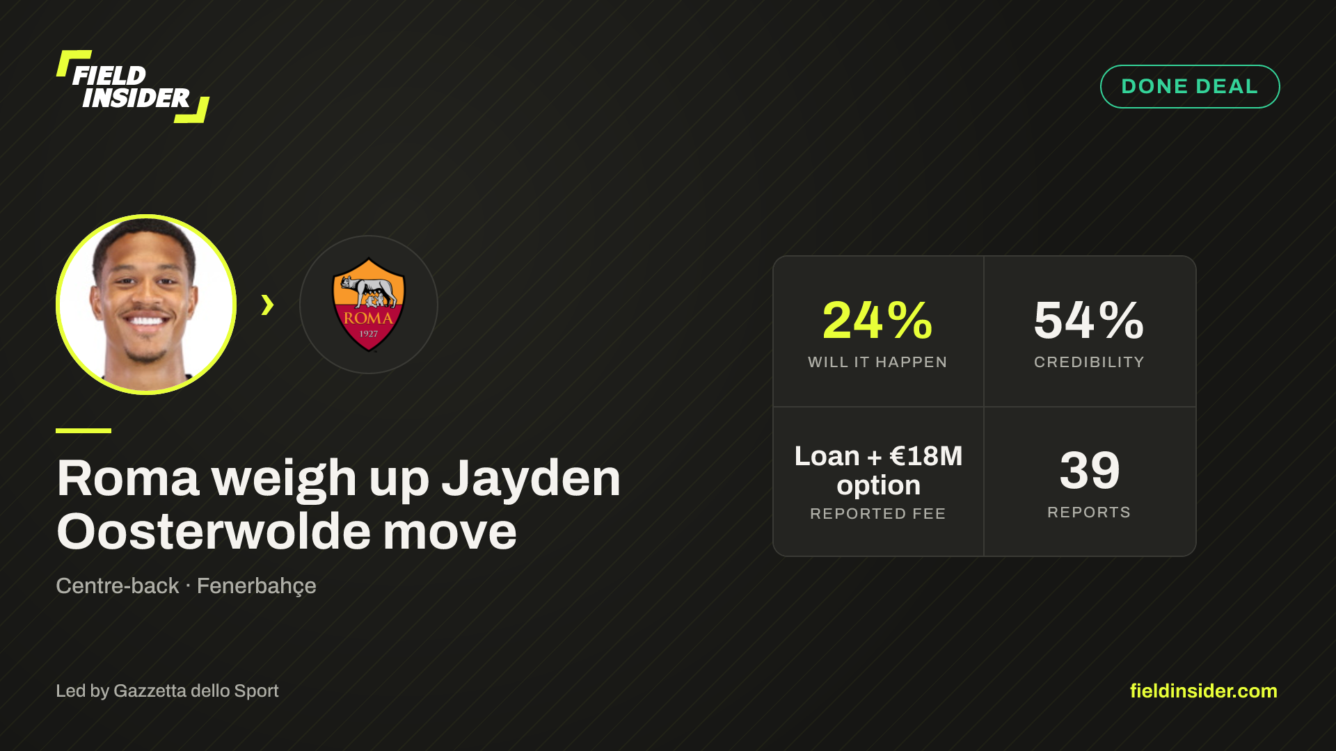 Roma weigh up Jayden Oosterwolde move — Field Insider report card