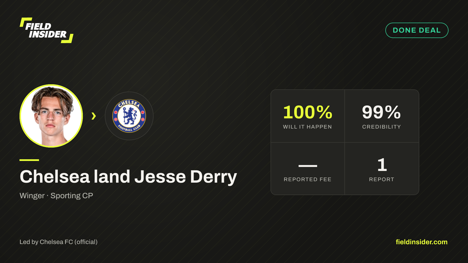 Chelsea land Jesse Derry — Field Insider report card
