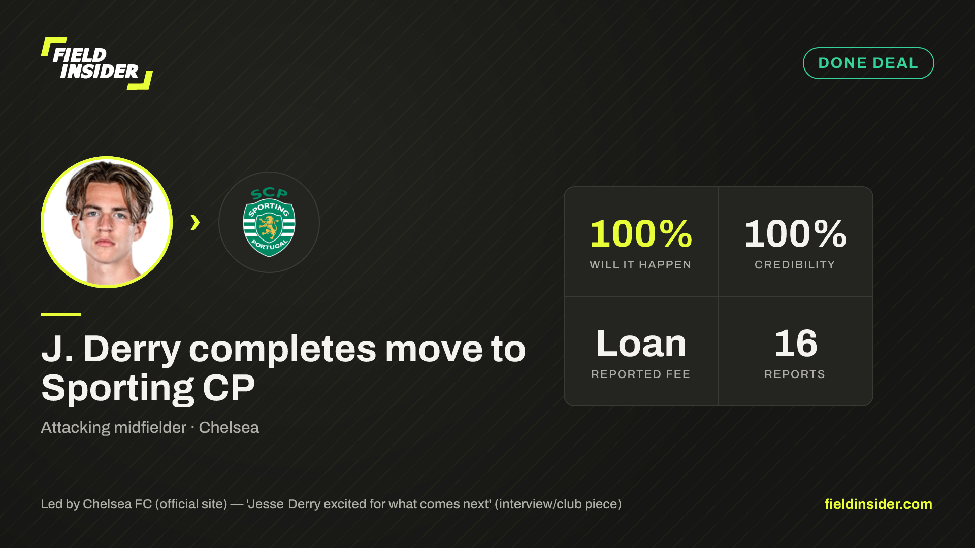 J. Derry completes move to Sporting CP — Field Insider report card