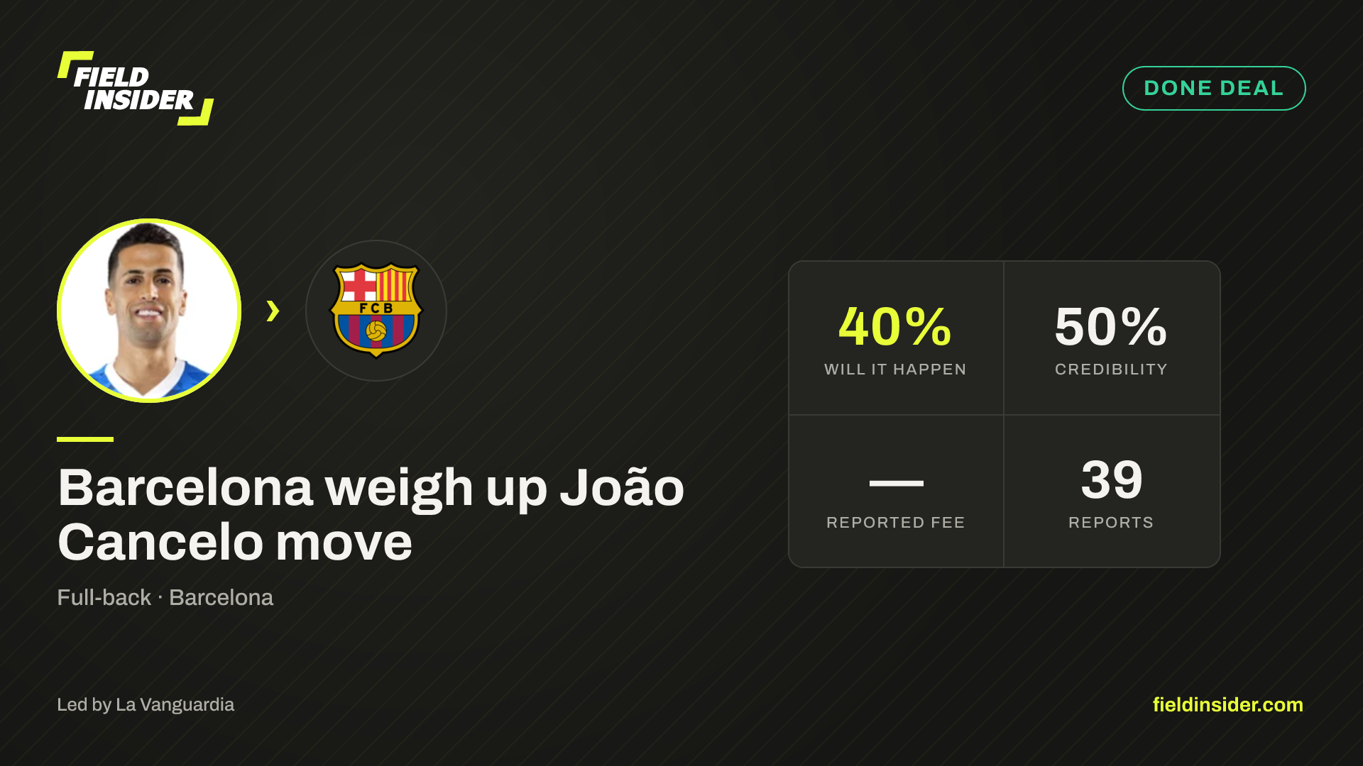 Barcelona weigh up João Cancelo move — Field Insider report card