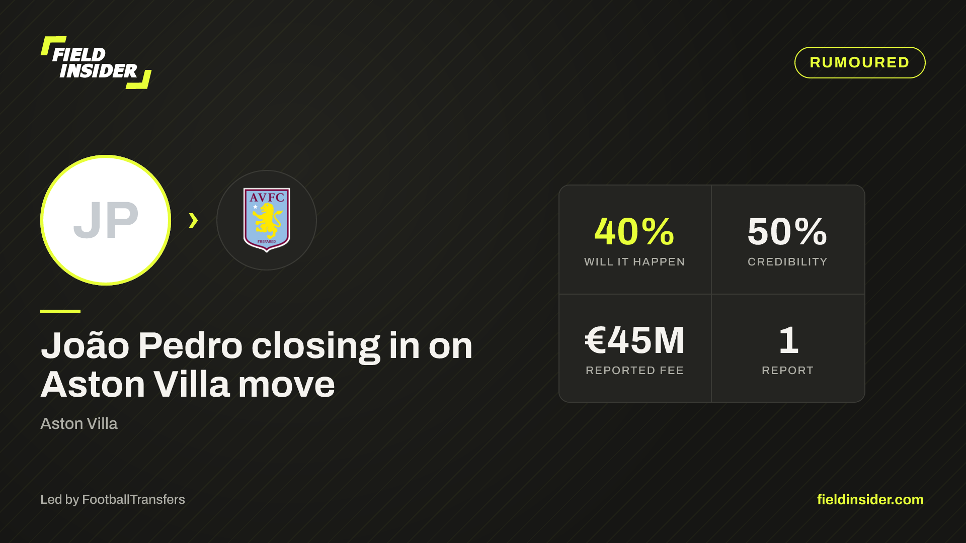 João Pedro closing in on Aston Villa move — Field Insider report card