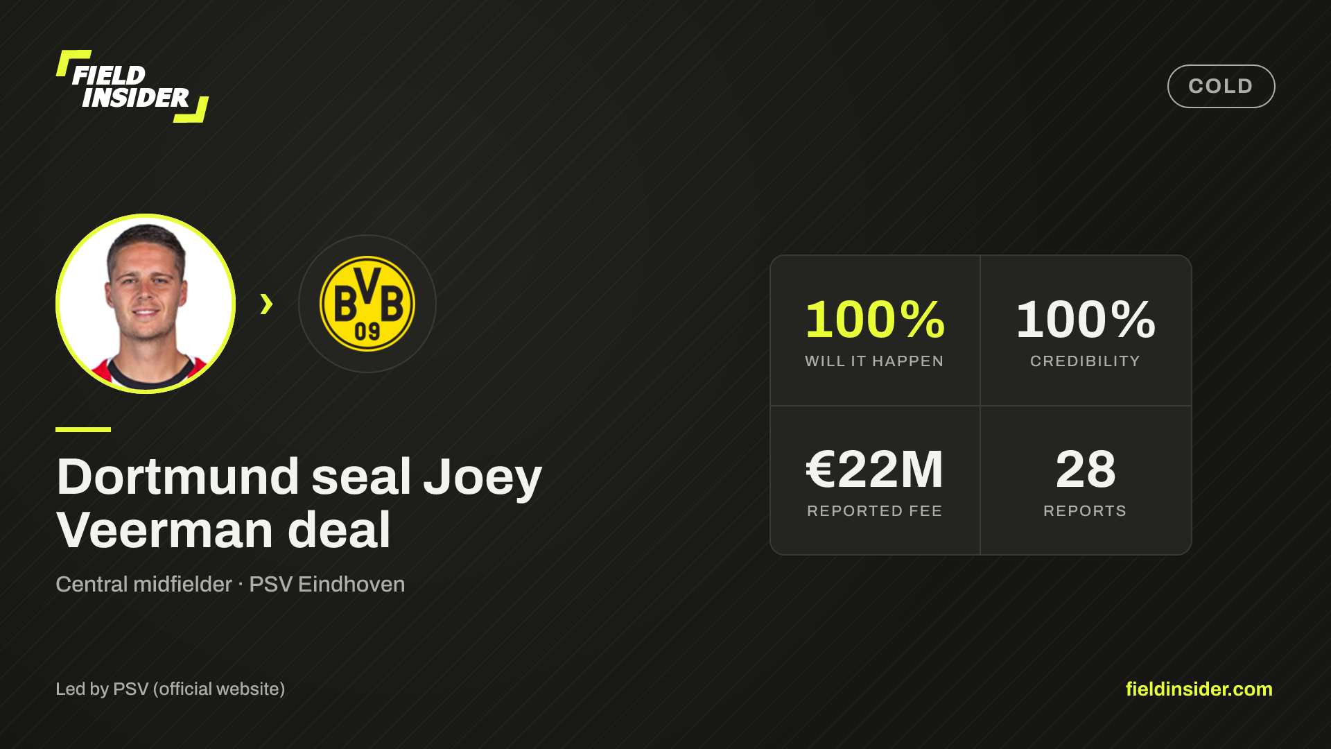 Dortmund seal Joey Veerman deal — Field Insider report card