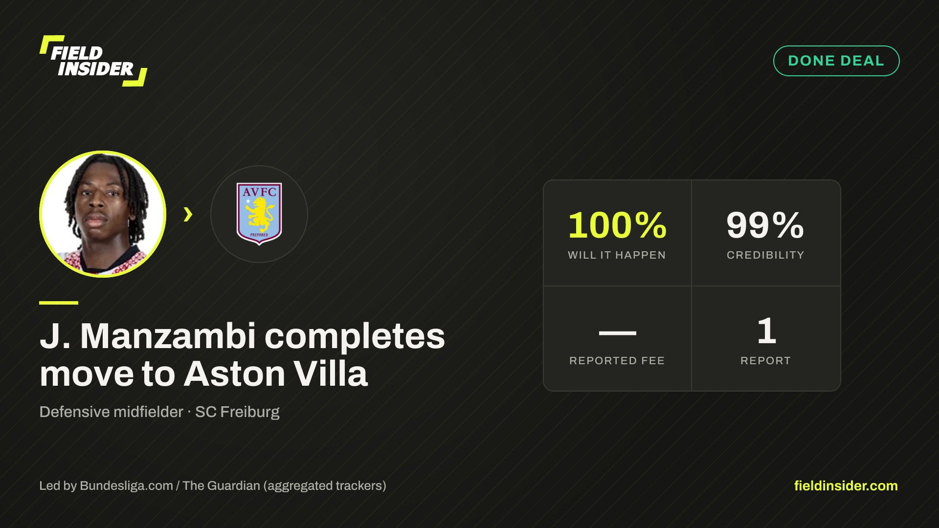 J. Manzambi closing in on Aston Villa move — Field Insider report card