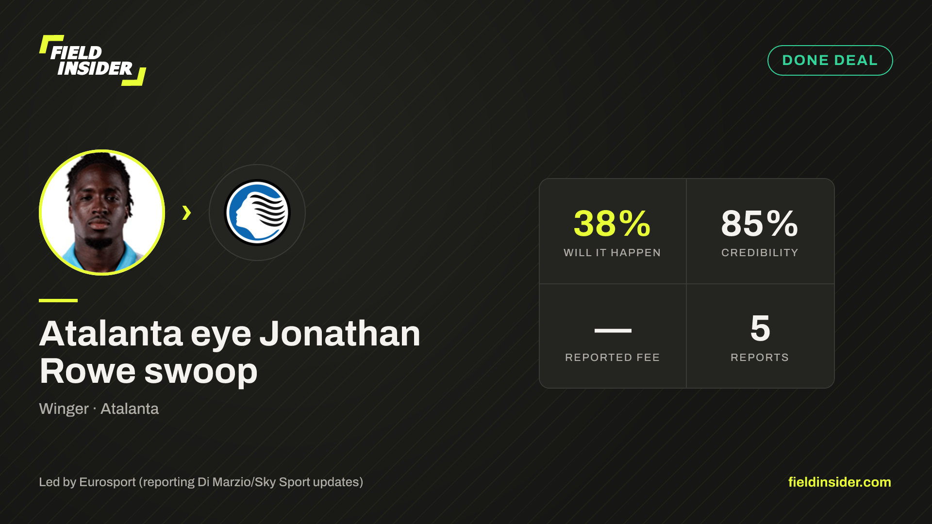 Atalanta eye Jonathan Rowe swoop — Field Insider report card