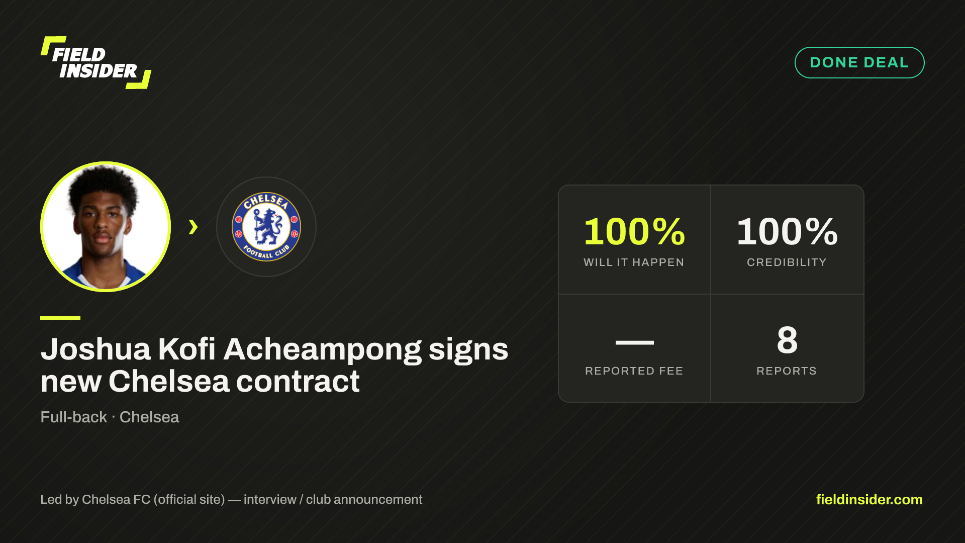 Joshua Kofi Acheampong signs new Chelsea contract — Field Insider report card
