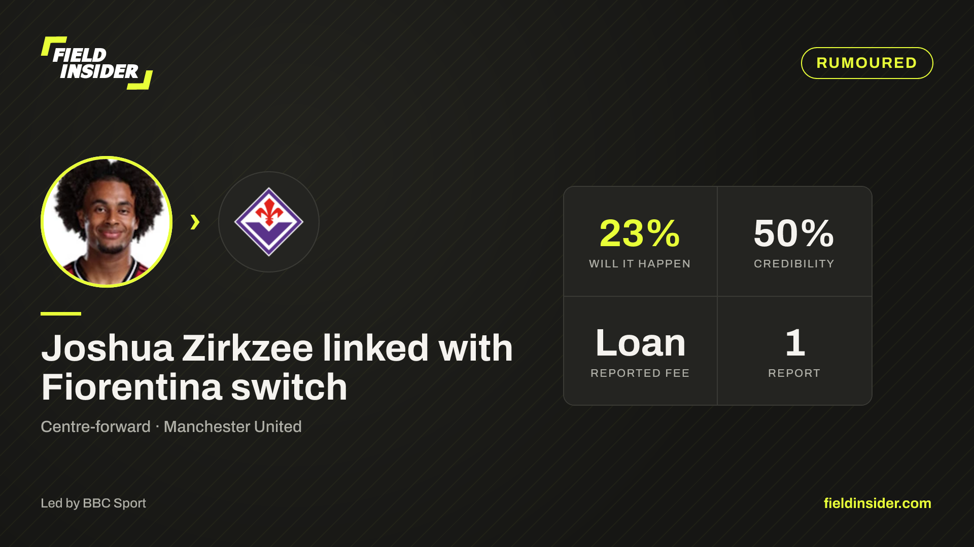 Joshua Zirkzee linked with Fiorentina switch — Field Insider report card