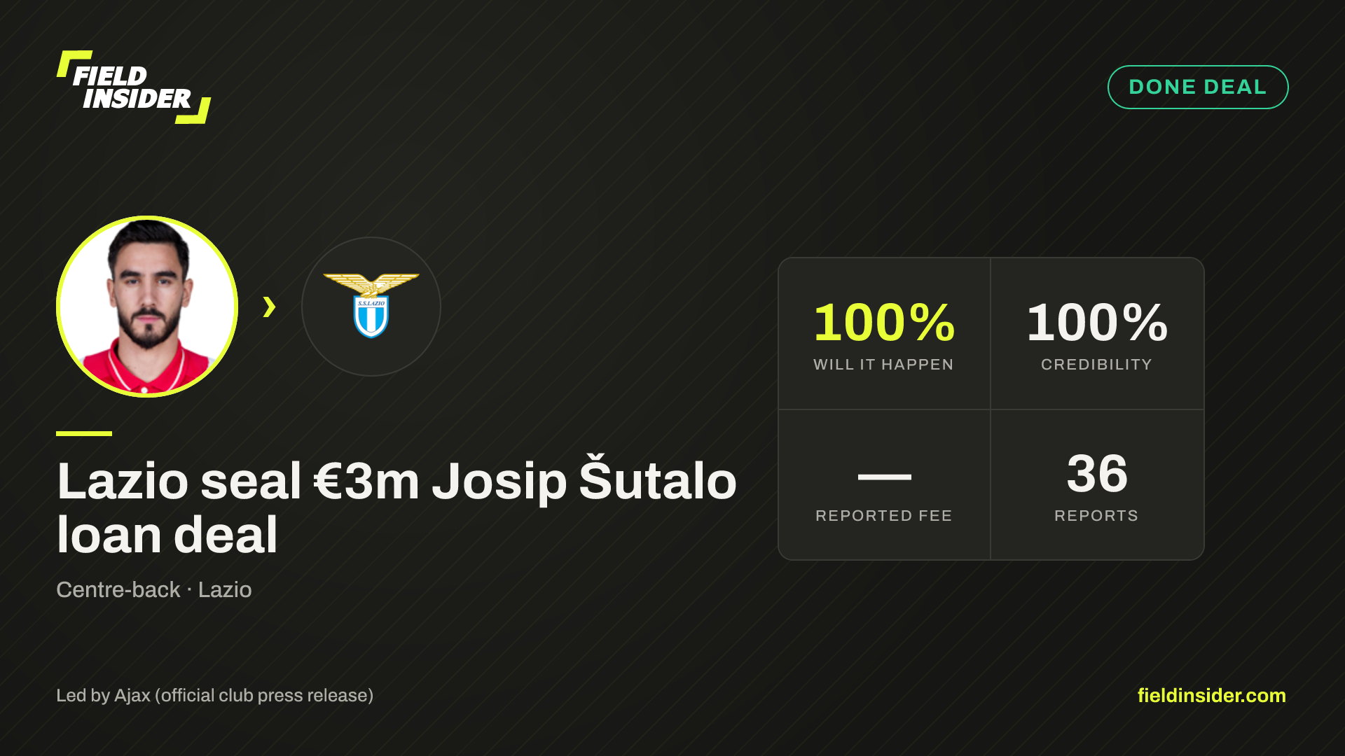 Lazio seal €3m Josip Šutalo loan deal — Field Insider report card