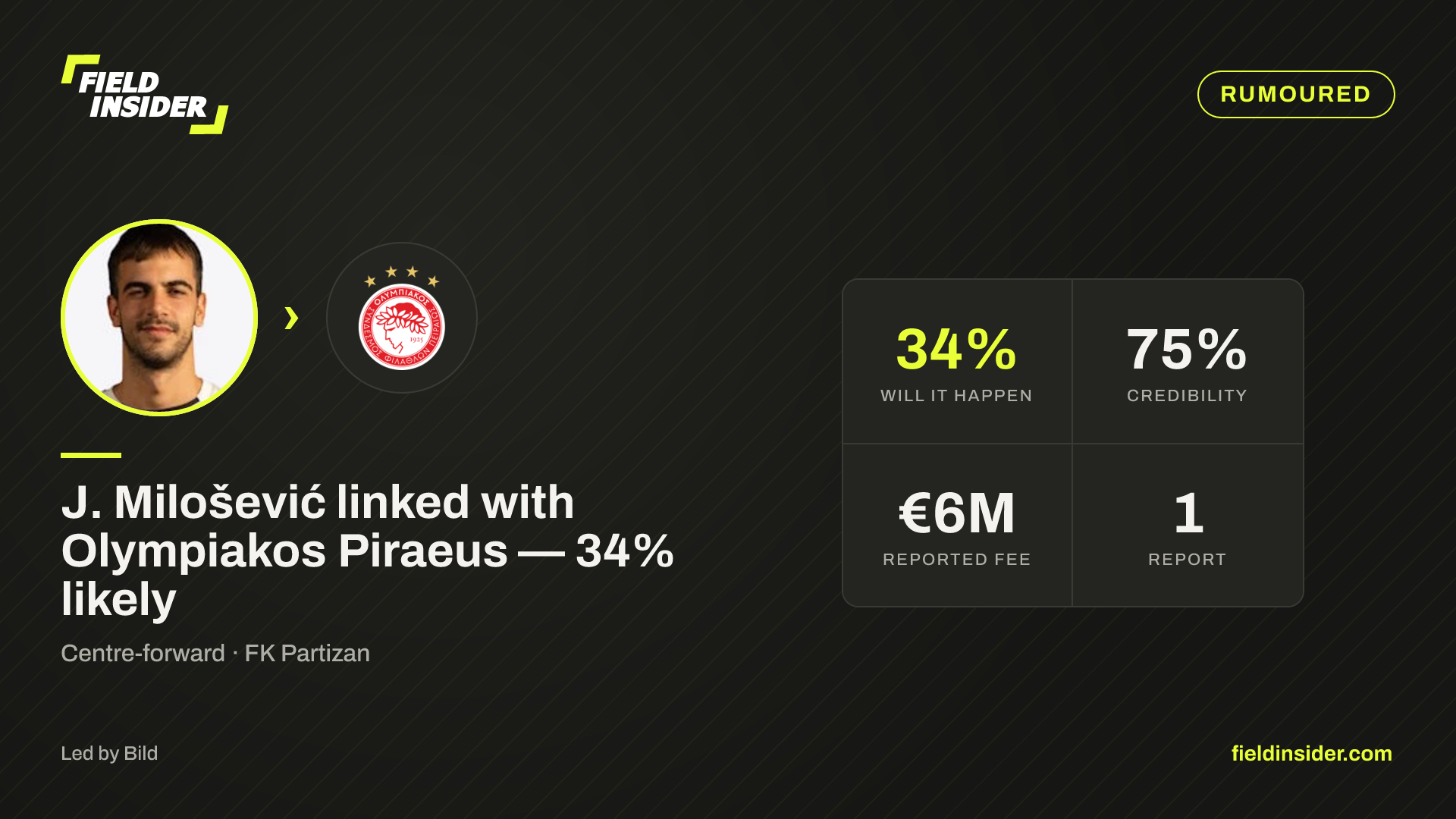 J. Milošević linked with Olympiakos Piraeus — 34% likely — Field Insider report card