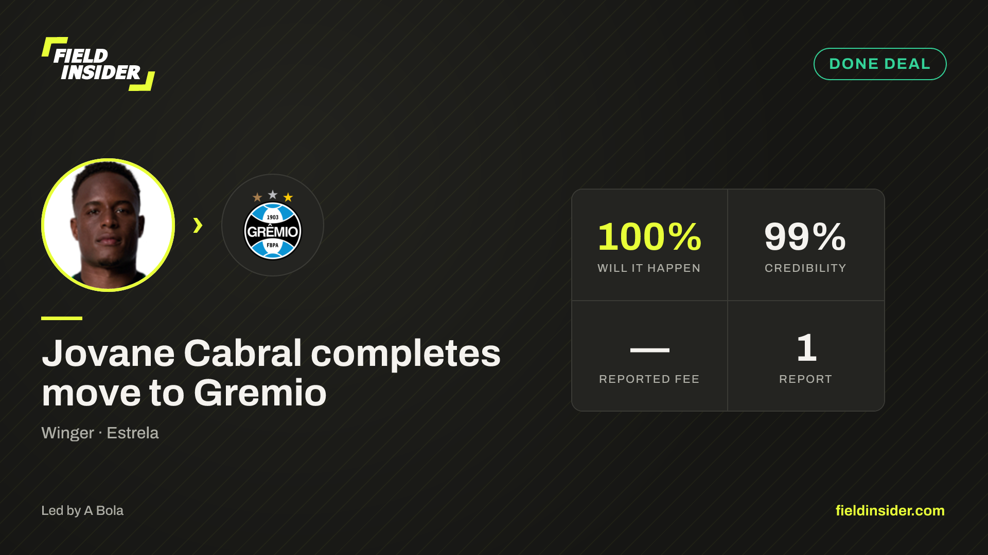 Jovane Cabral completes move to Gremio — Field Insider report card