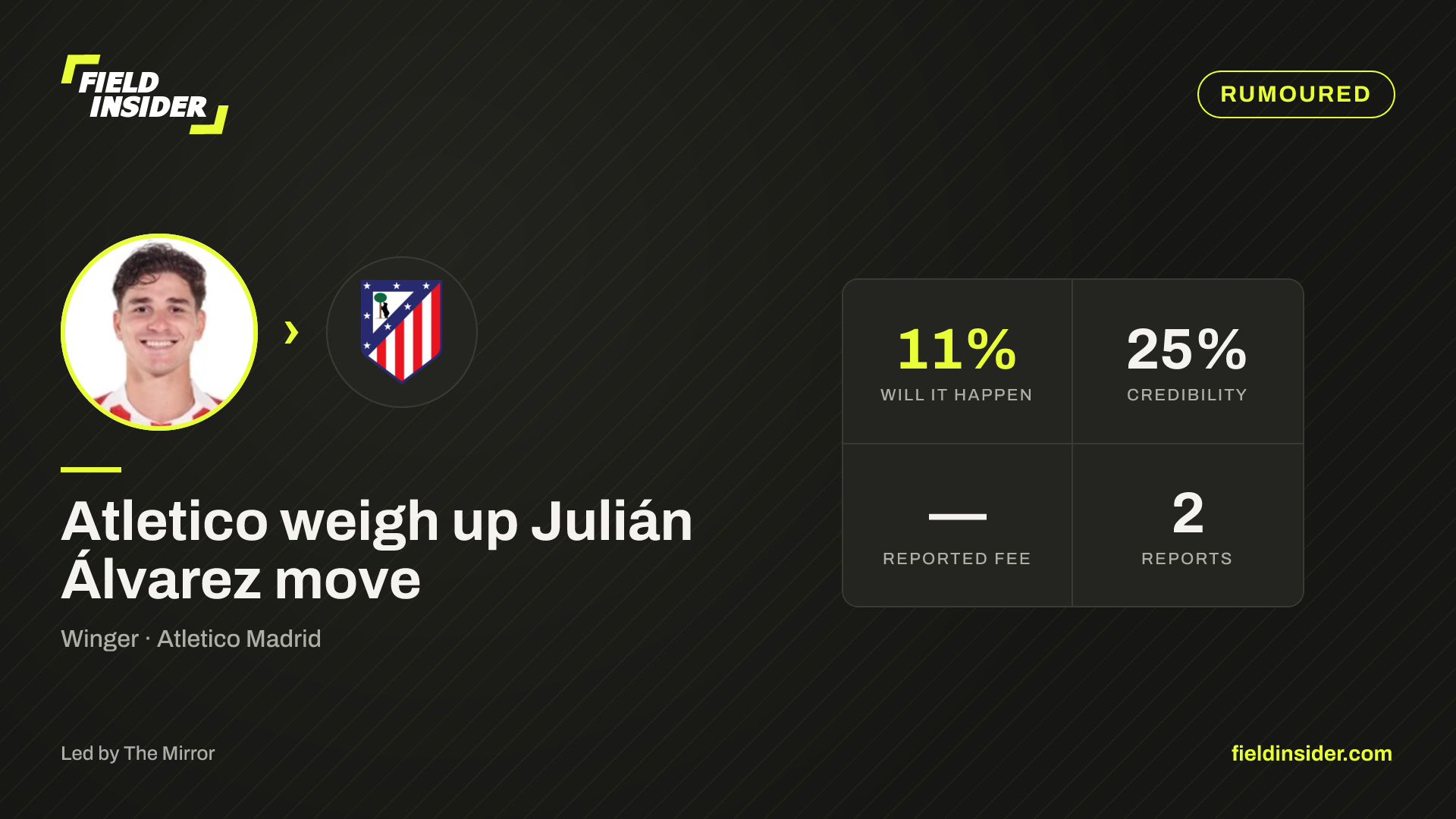 Atletico weigh up Julián Álvarez move — Field Insider report card