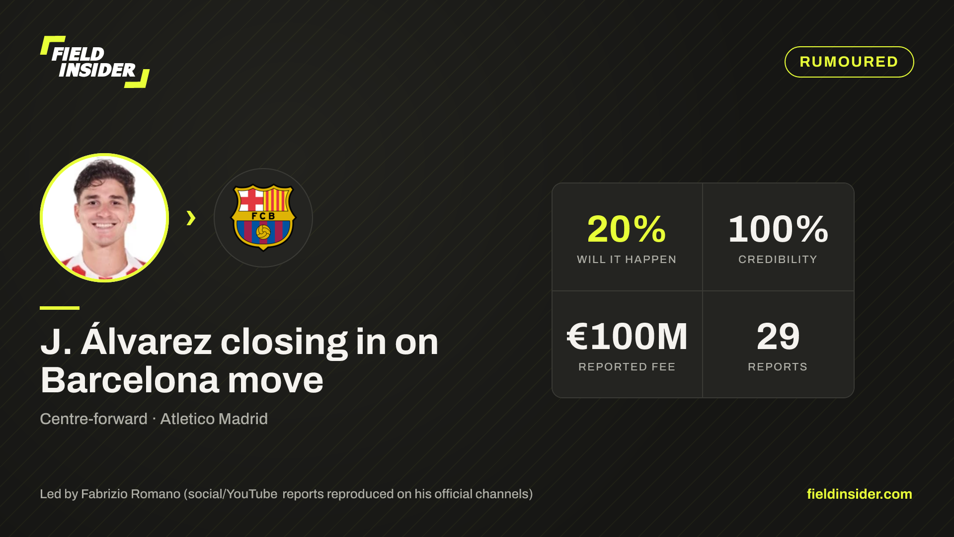 J. Álvarez closing in on Barcelona move — Field Insider report card