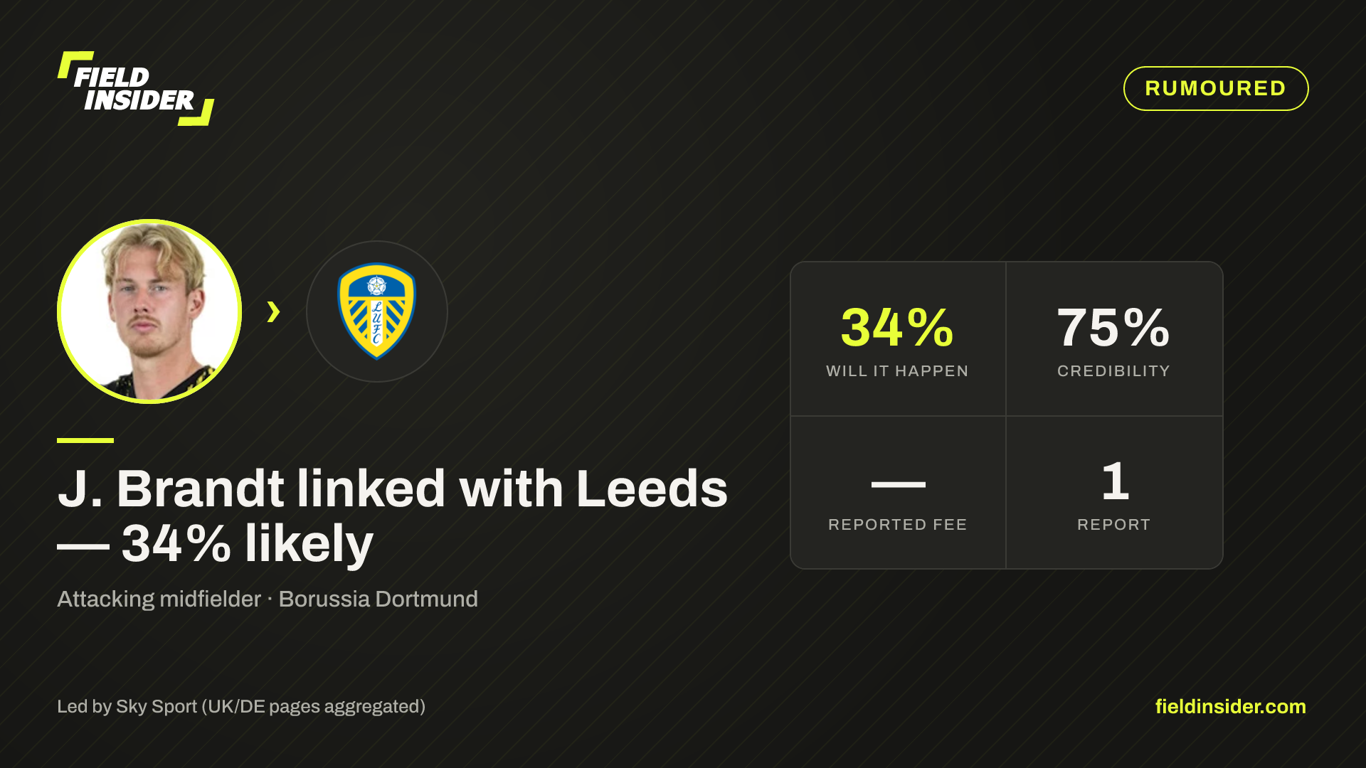 J. Brandt closing in on Leeds move — Field Insider report card