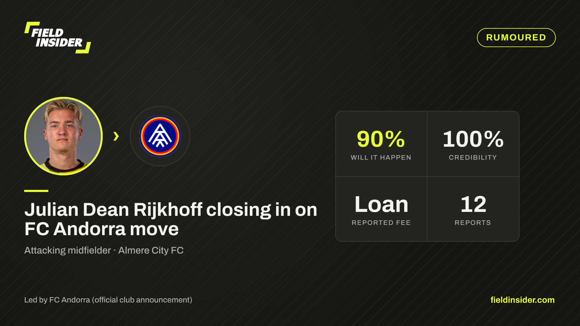 Julian Dean Rijkhoff closing in on FC Andorra move — Field Insider report card