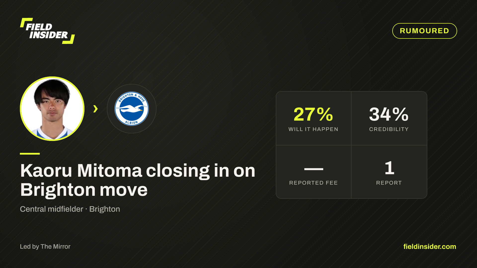 Kaoru Mitoma closing in on Brighton move — Field Insider report card