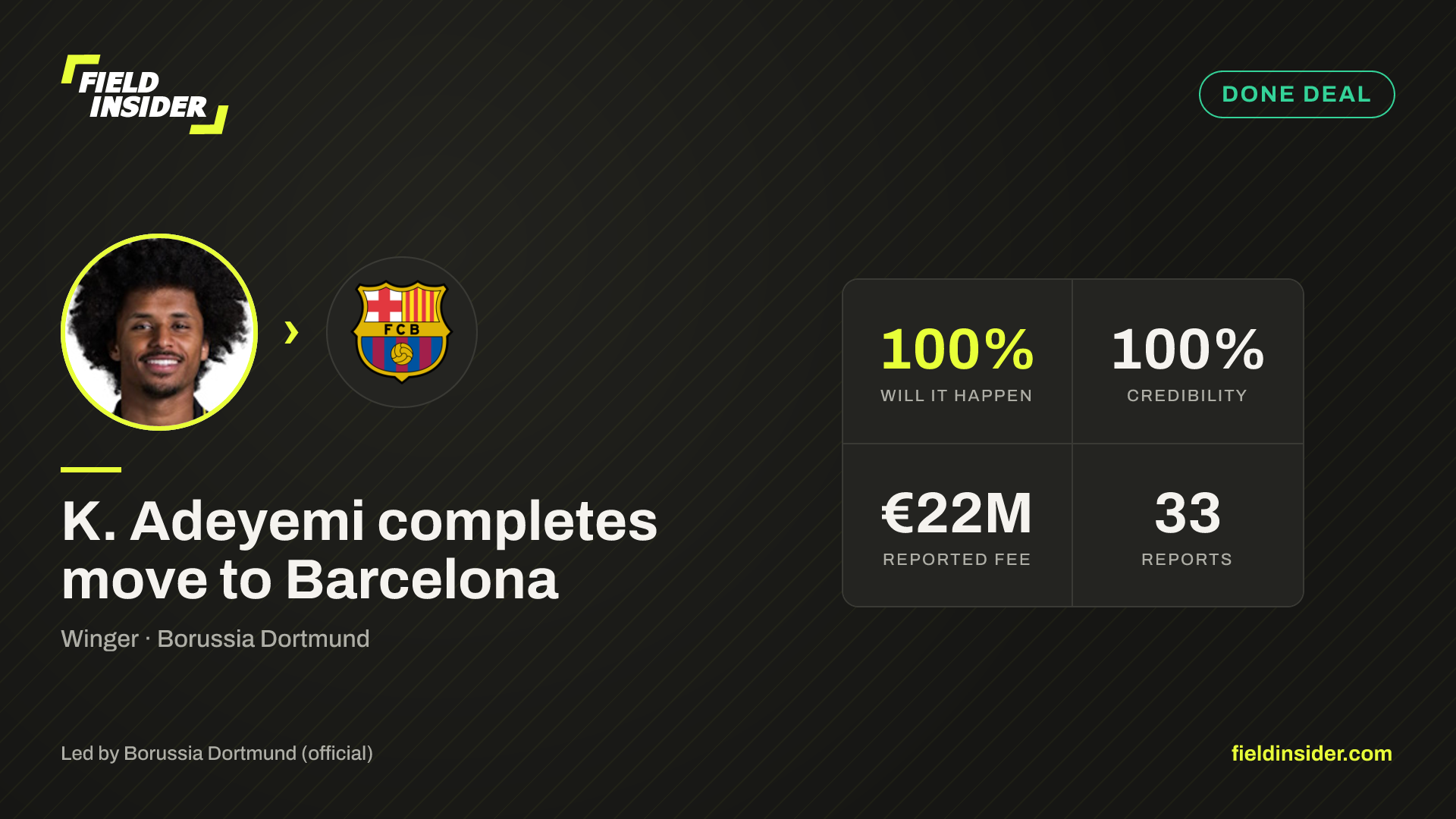 K. Adeyemi completes move to Barcelona — Field Insider report card