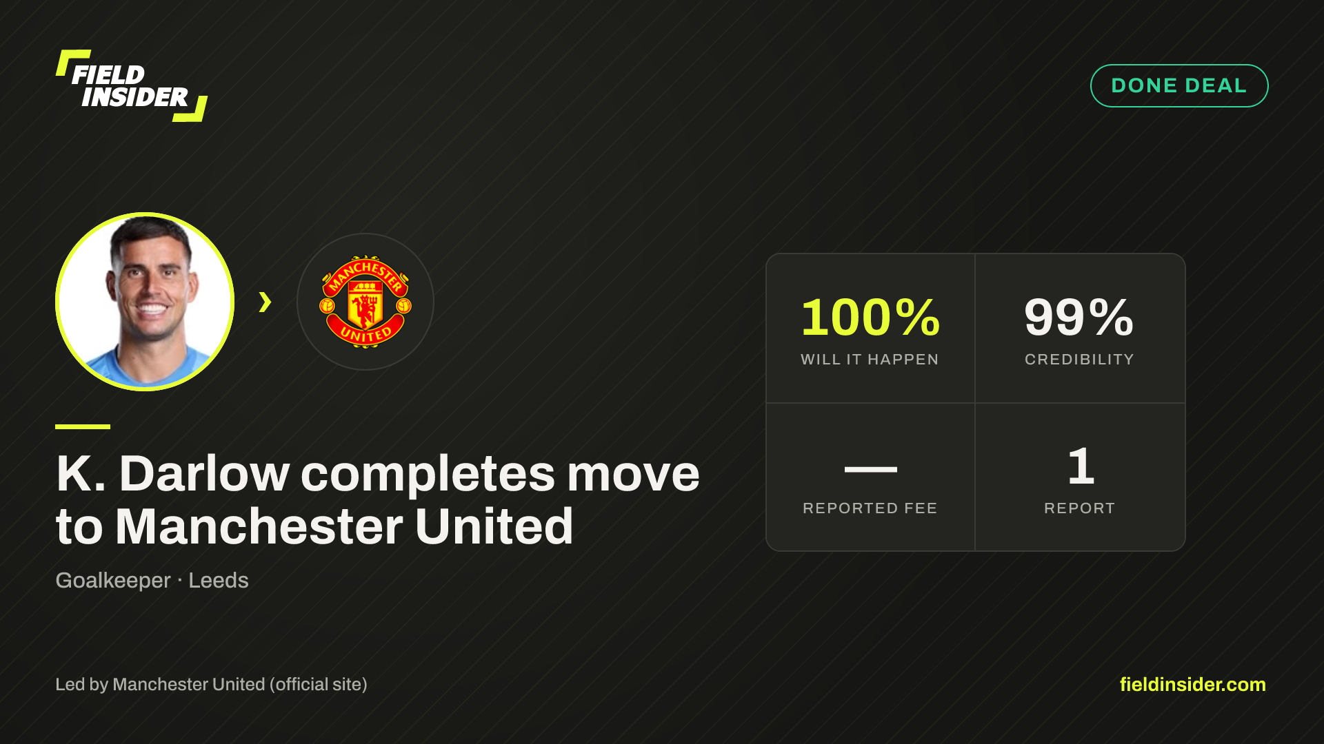 K. Darlow completes move to Manchester United — Field Insider report card