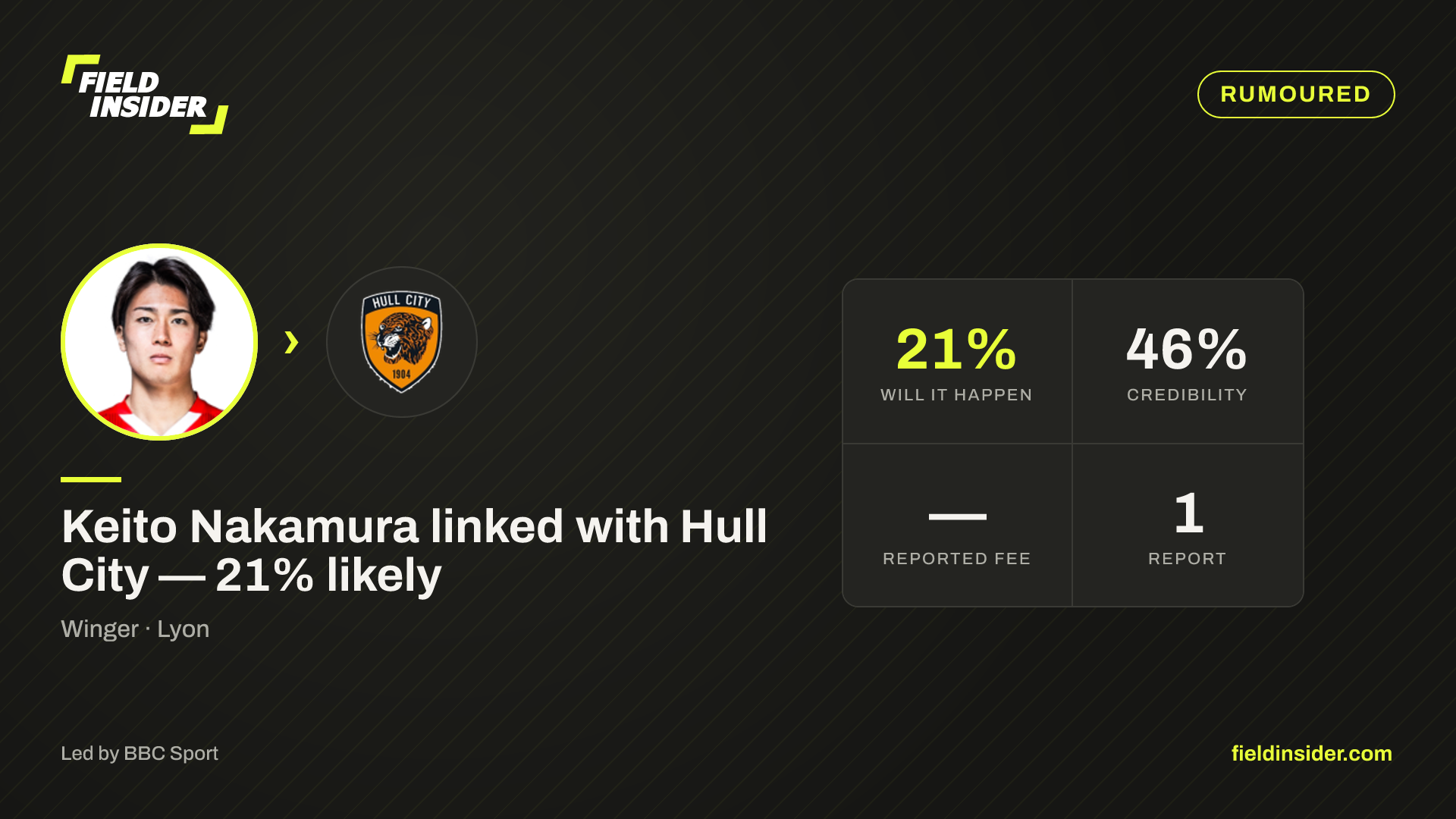 Keito Nakamura linked with Hull City — 21% likely — Field Insider report card