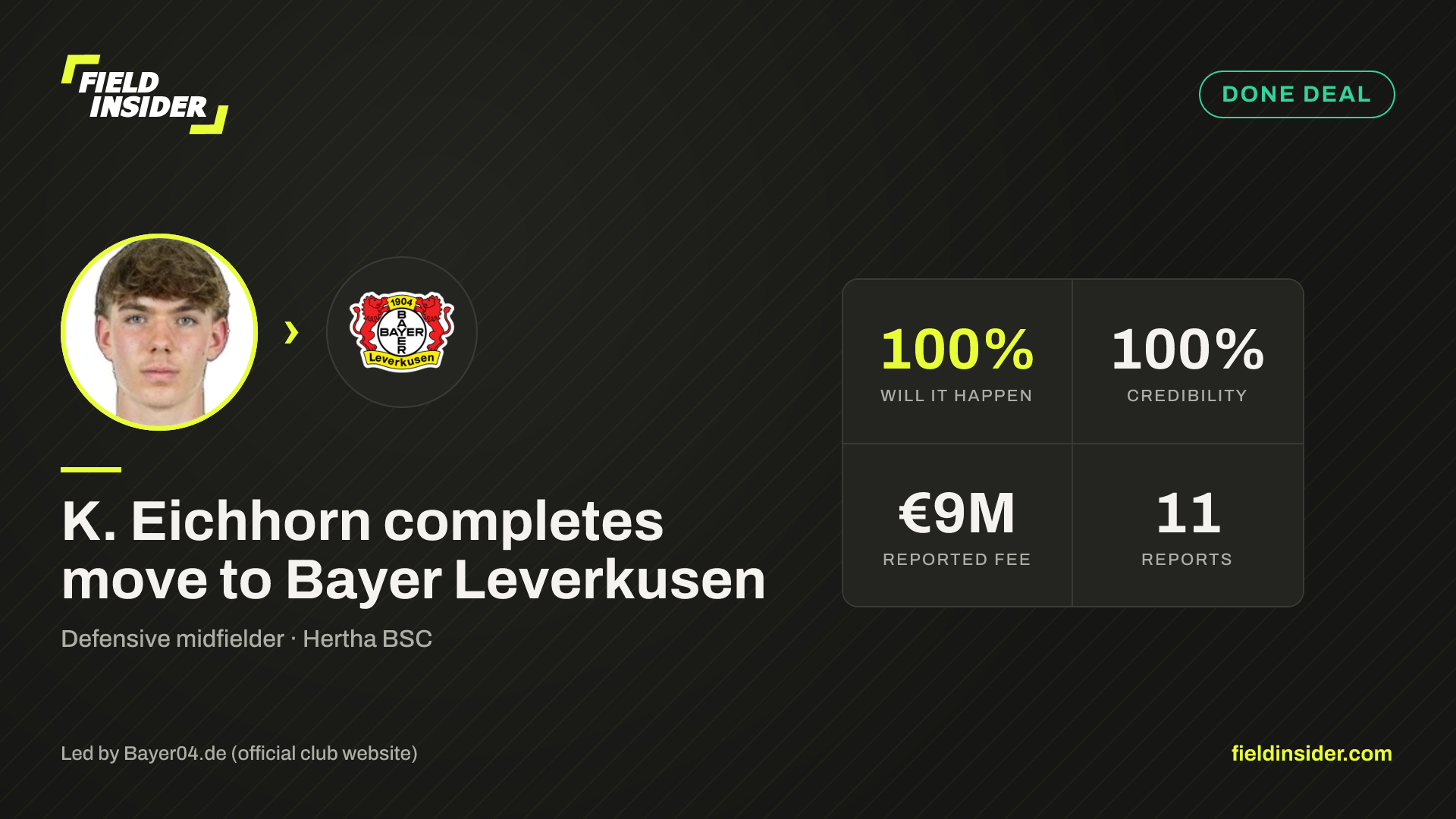 K. Eichhorn completes move to Bayer Leverkusen — Field Insider report card