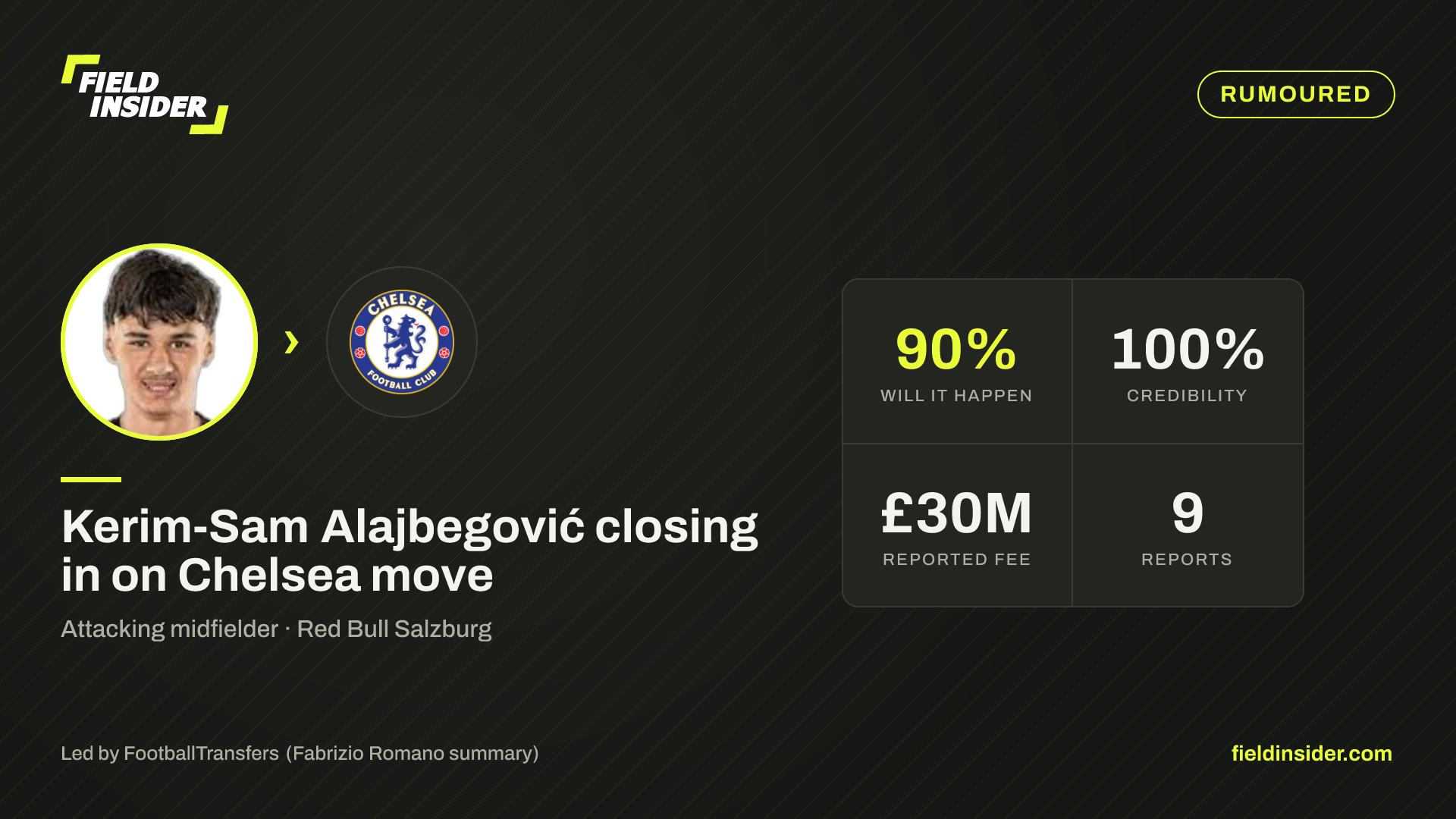 Kerim-Sam Alajbegović closing in on Chelsea move — Field Insider report card