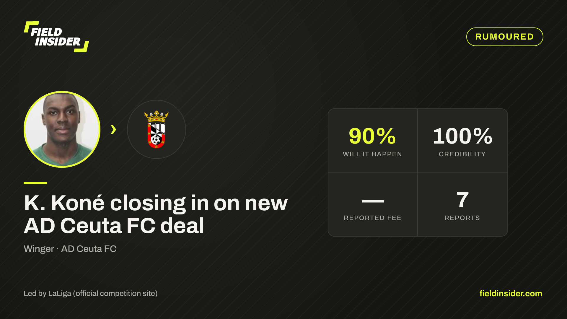 K. Koné closing in on new AD Ceuta FC deal — Field Insider report card
