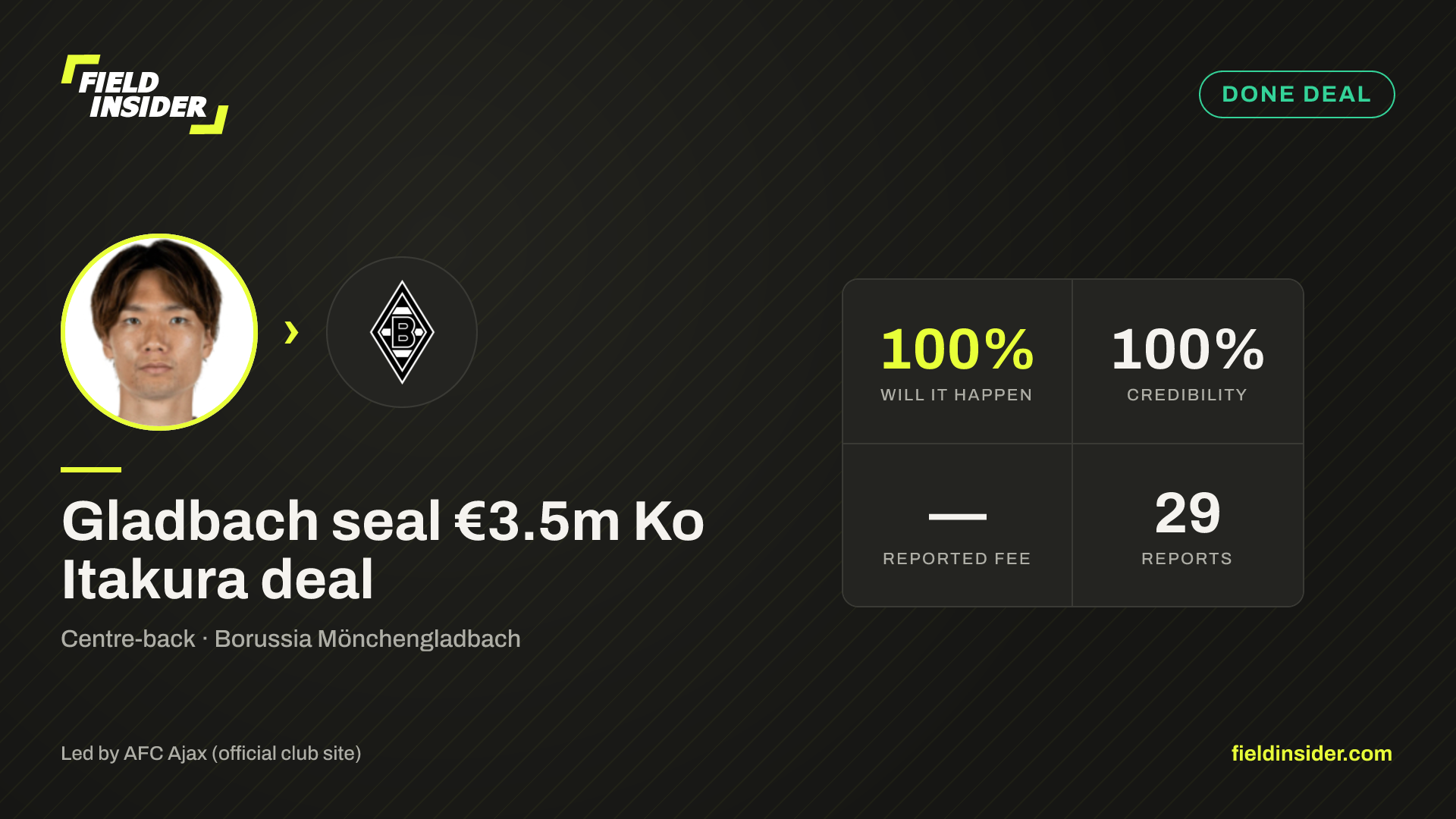 Gladbach seal €3.5m Ko Itakura deal — Field Insider report card
