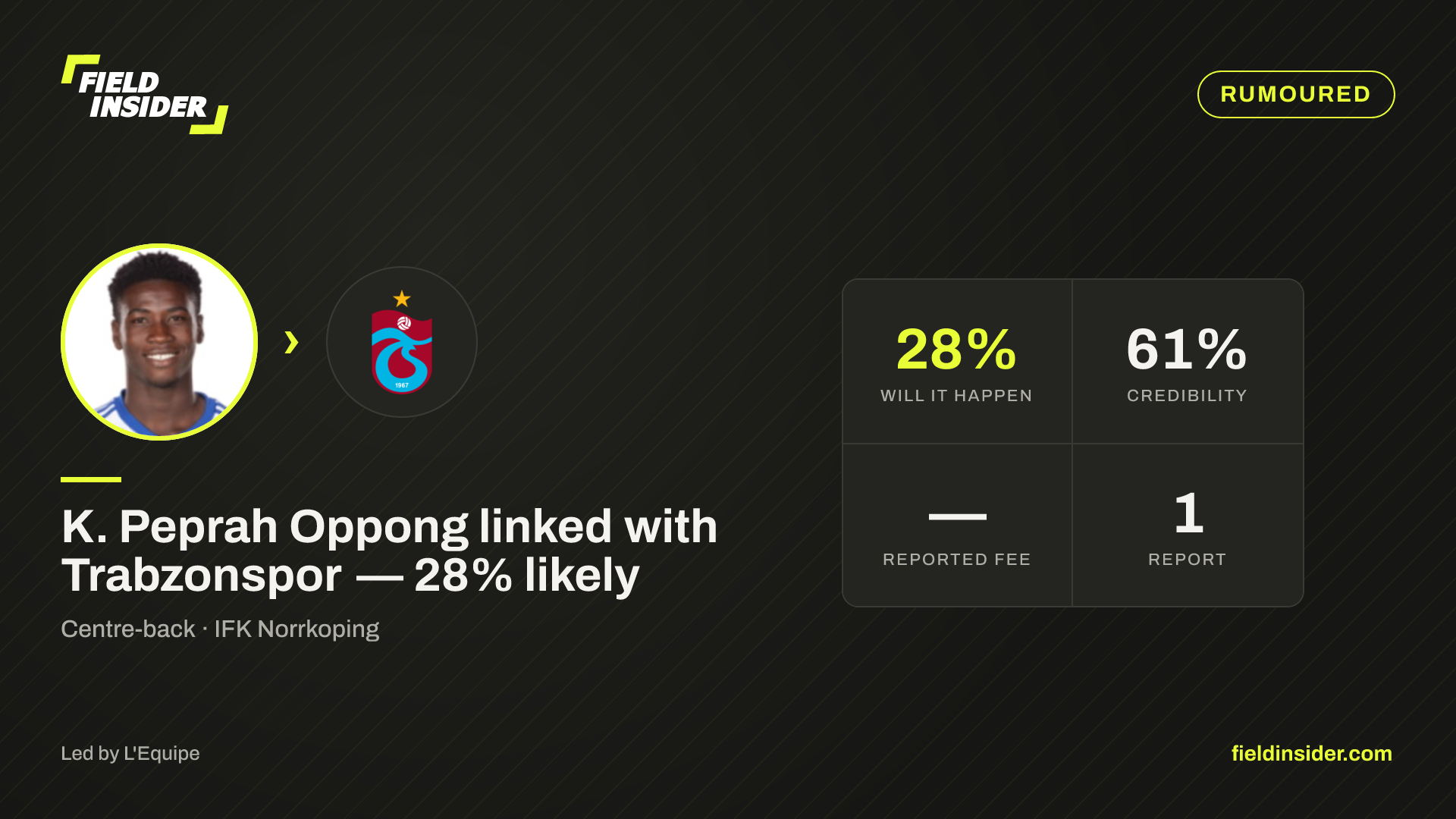K. Peprah Oppong linked with Trabzonspor — 28% likely — Field Insider report card