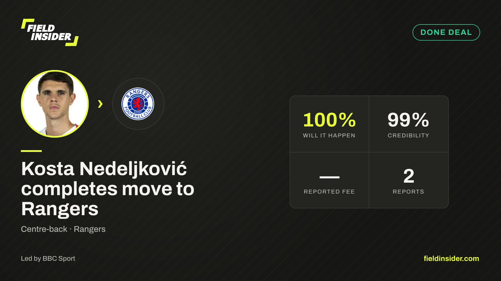 Kosta Nedeljković completes move to Rangers — Field Insider report card
