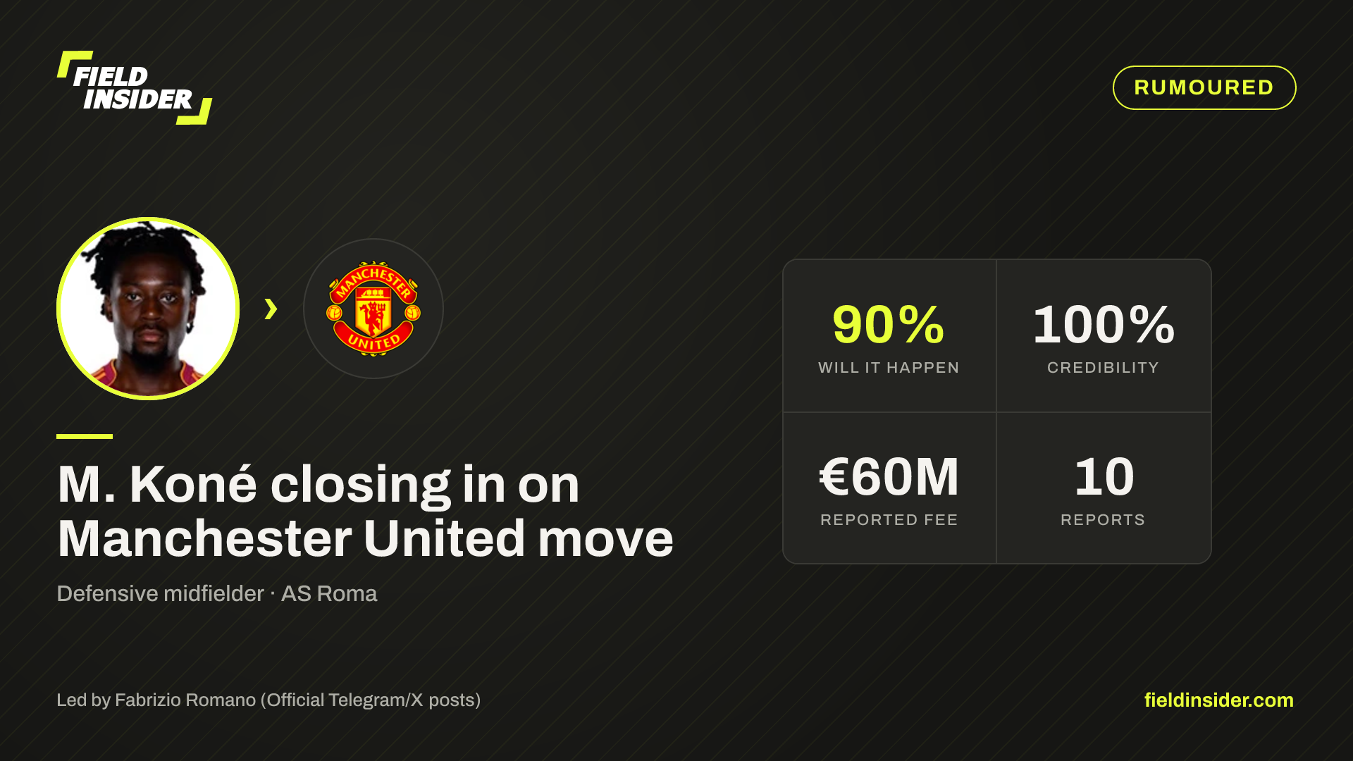 M. Koné closing in on Manchester United move — Field Insider report card