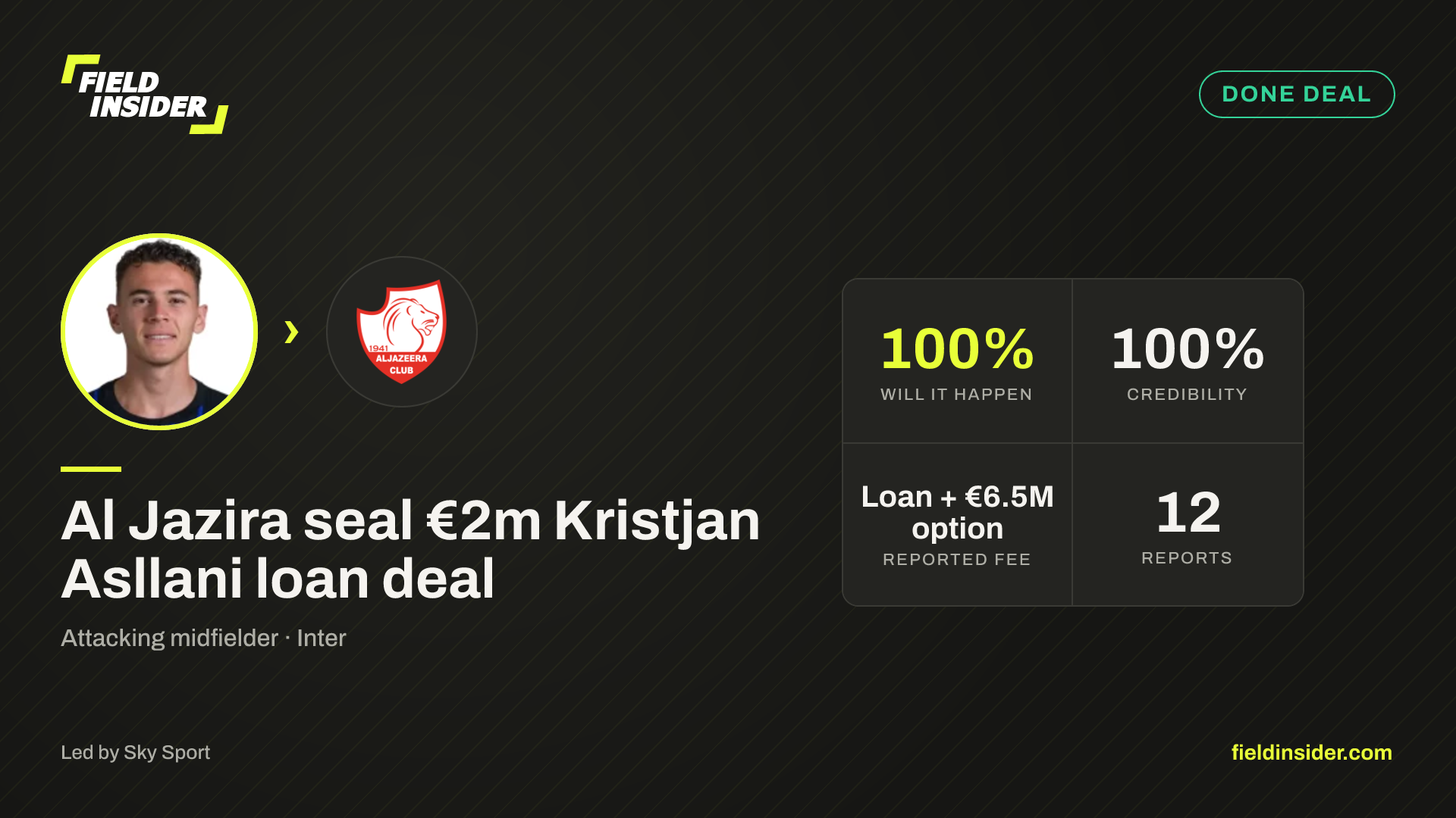 Al-Jazira seal €2m Kristjan Asllani loan deal — Field Insider report card