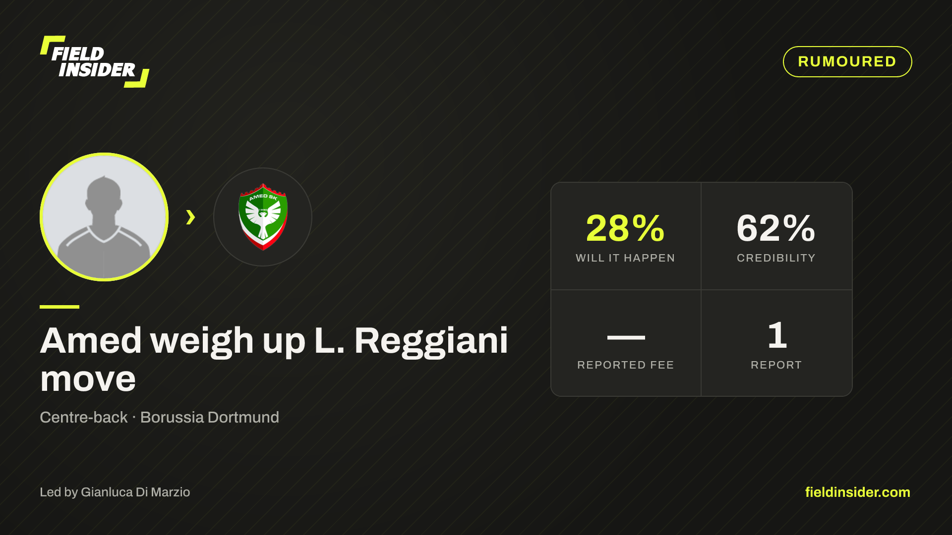 Amed weigh up L. Reggiani move — Field Insider report card