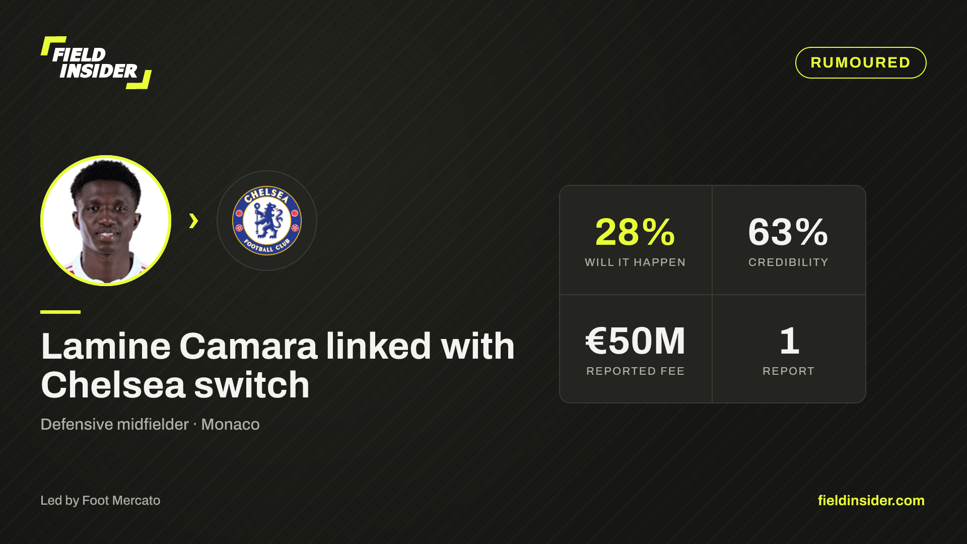 Chelsea seal £47m Lamine Camara deal — Field Insider report card