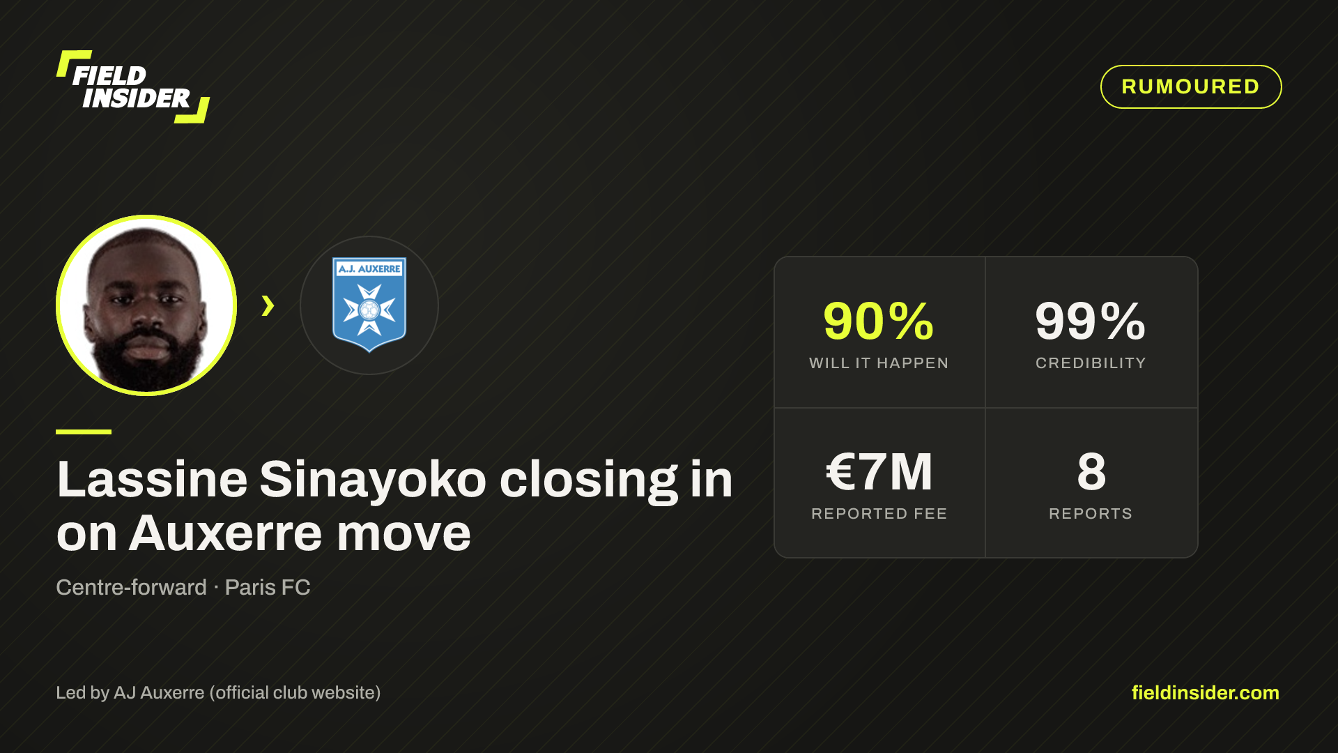 Lassine Sinayoko closing in on Auxerre move — Field Insider report card