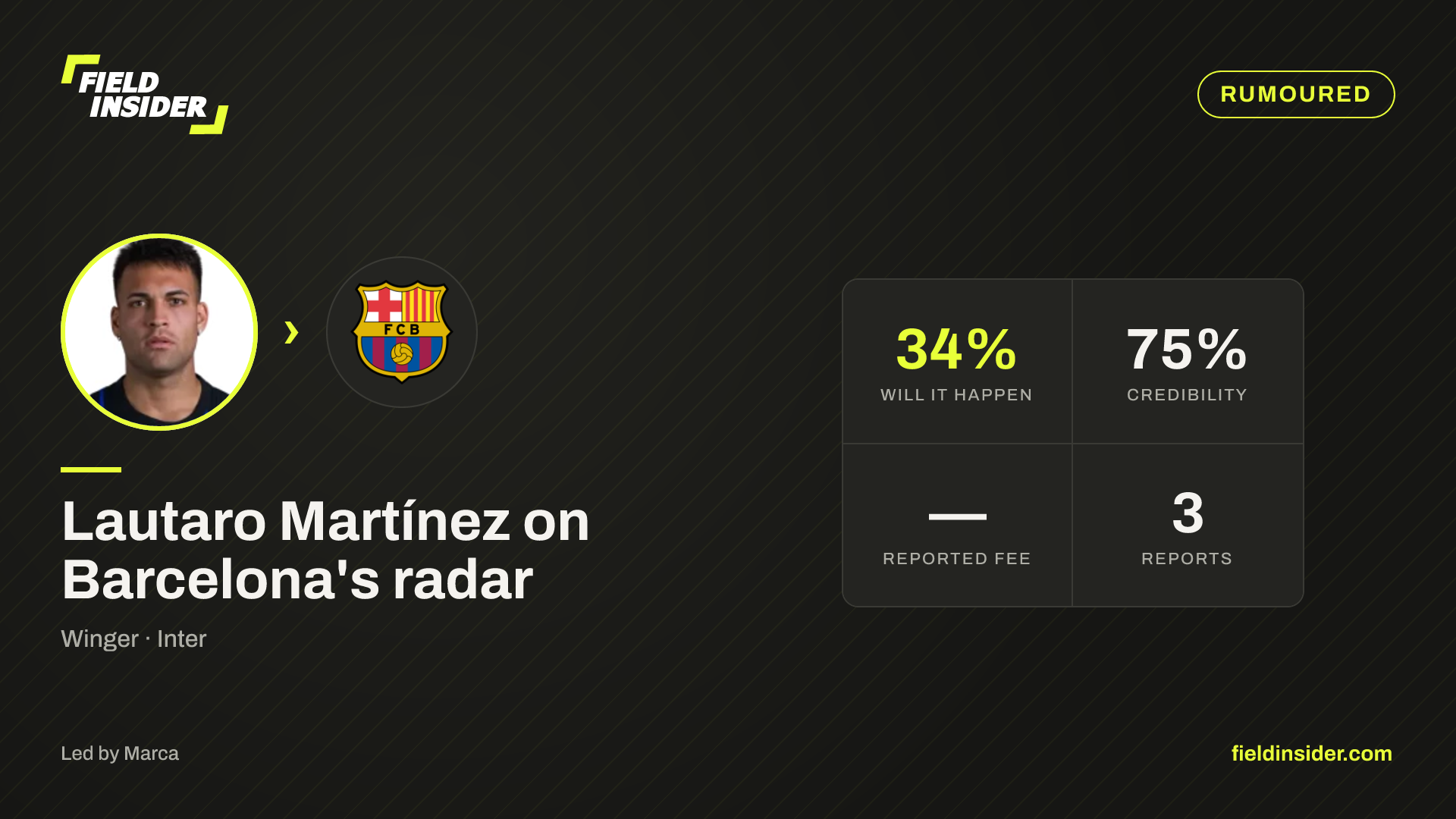 Lautaro Martínez on Barcelona's radar — Field Insider report card