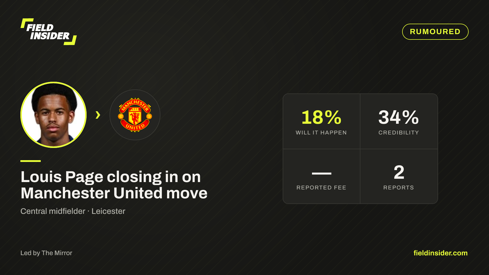 Louis Page closing in on Manchester United move — Field Insider report card