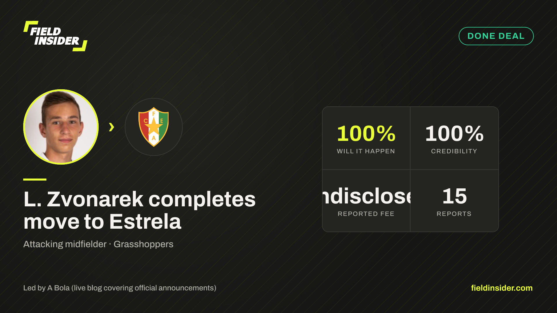 L. Zvonarek completes move to Estrela — Field Insider report card