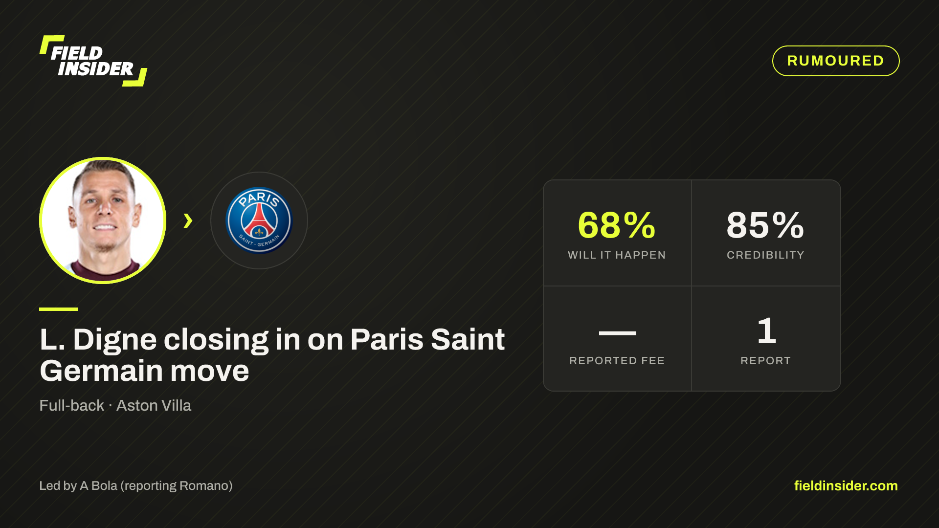 L. Digne closing in on Paris Saint Germain move — Field Insider report card