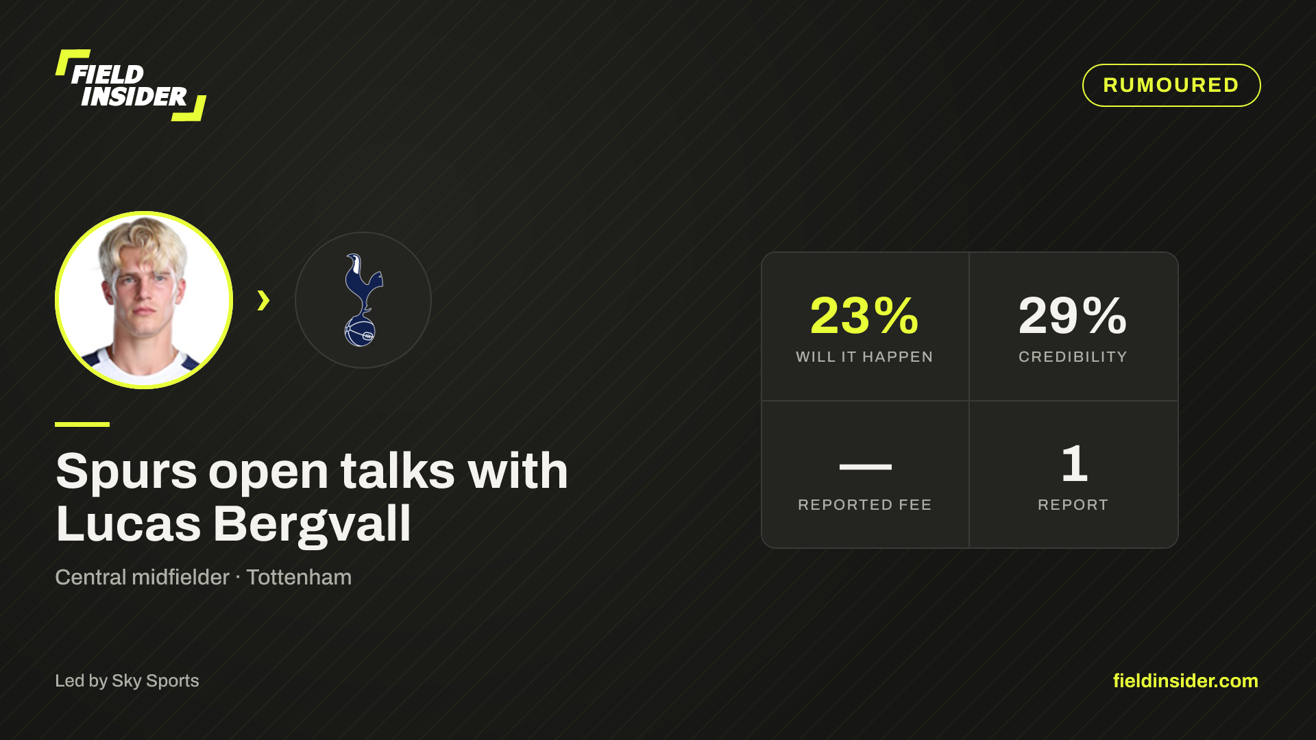 Lucas Bergvall commits to Spurs — Field Insider report card