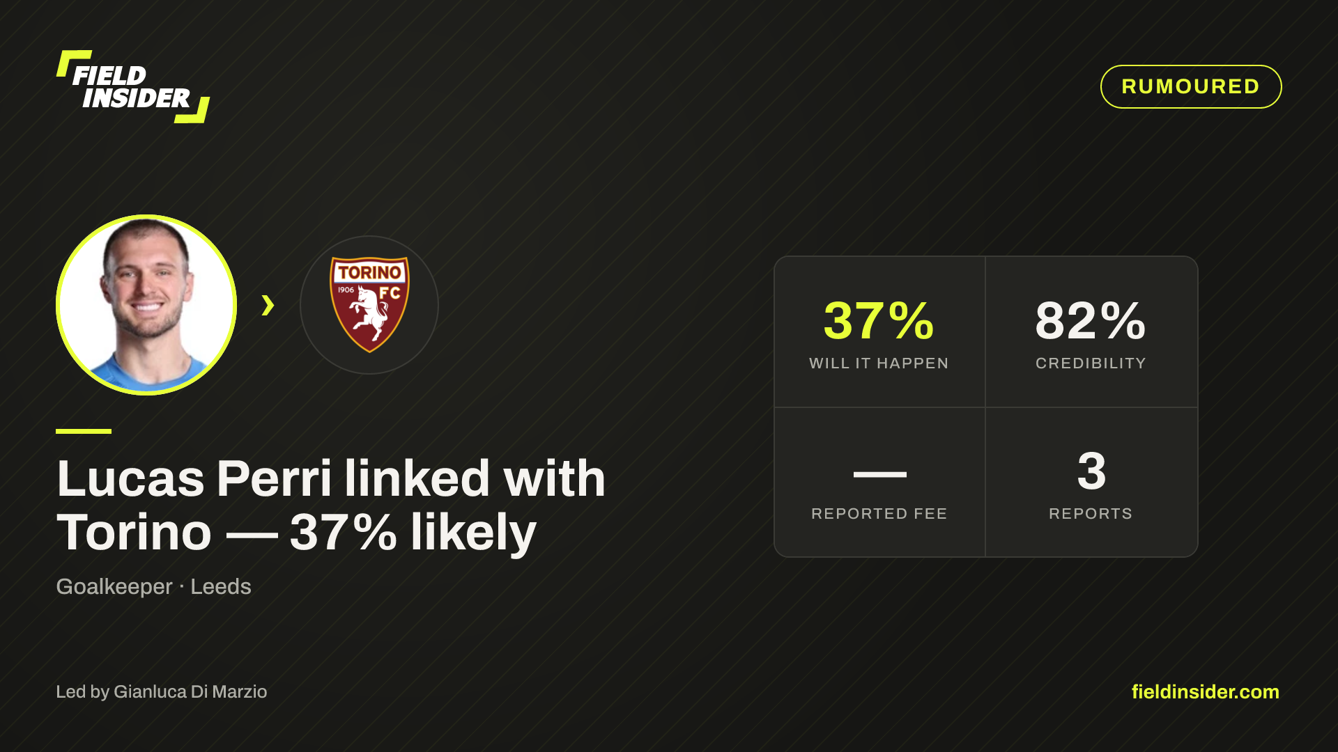 Lucas Perri linked with Torino — 43% likely — Field Insider report card
