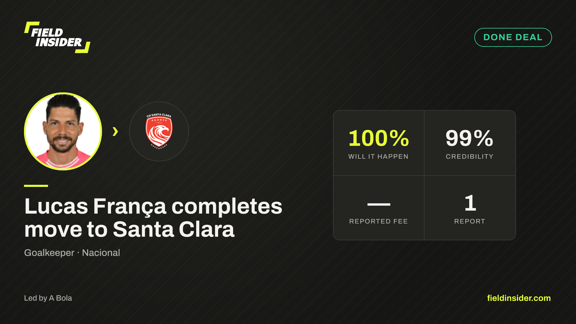Lucas França completes move to Santa Clara — Field Insider report card