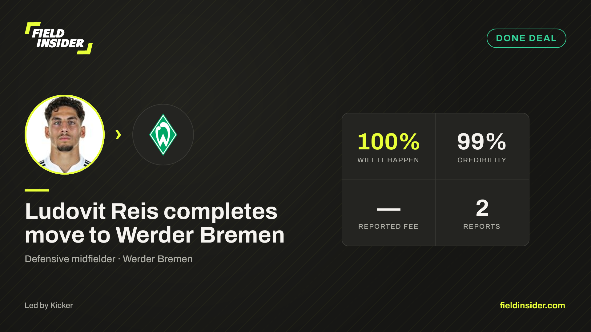 Ludovit Reis completes move to Werder Bremen — Field Insider report card