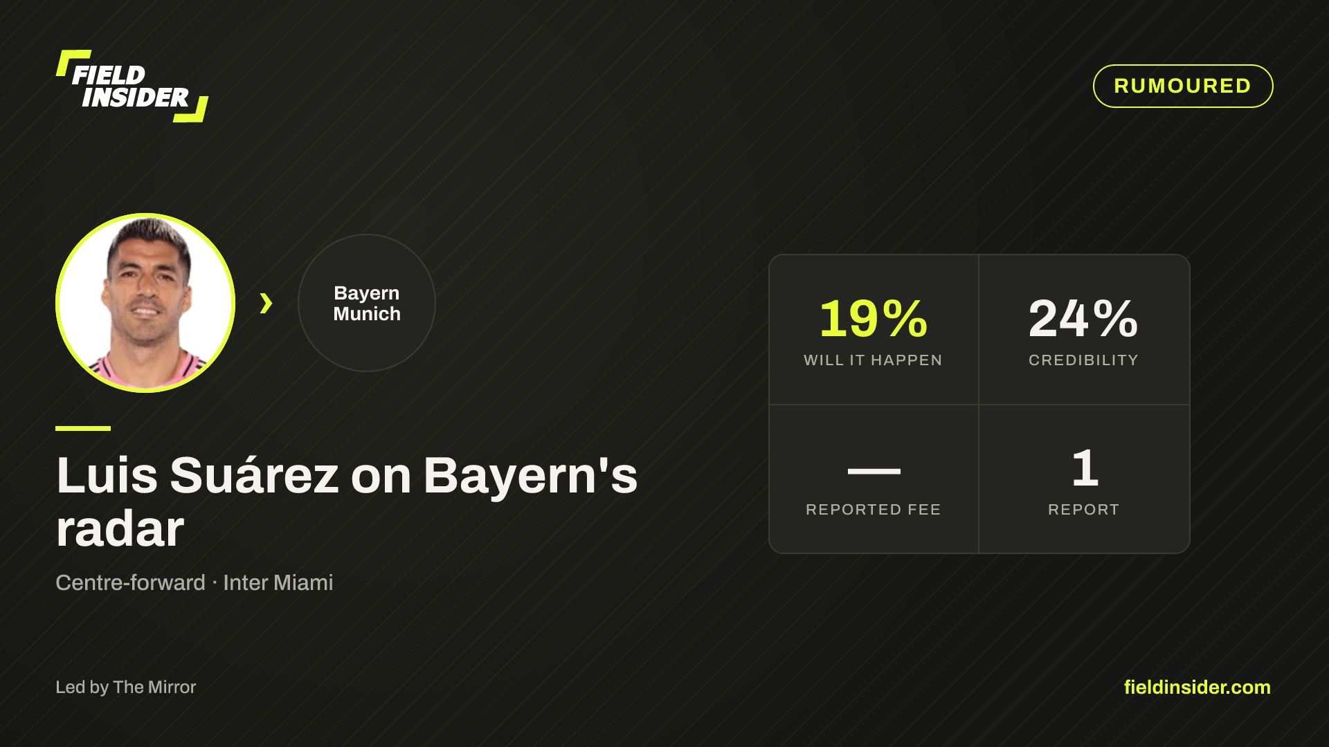 Luis Suárez on Bayern's radar — Field Insider report card