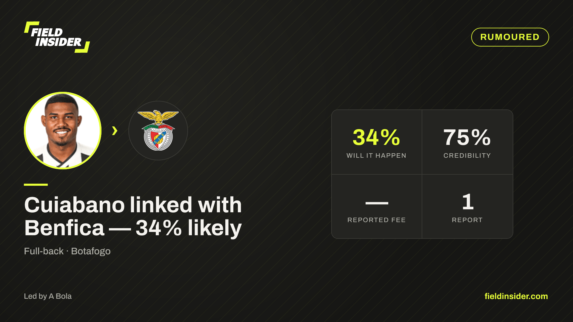 Cuiabano linked with Benfica — 34% likely — Field Insider report card