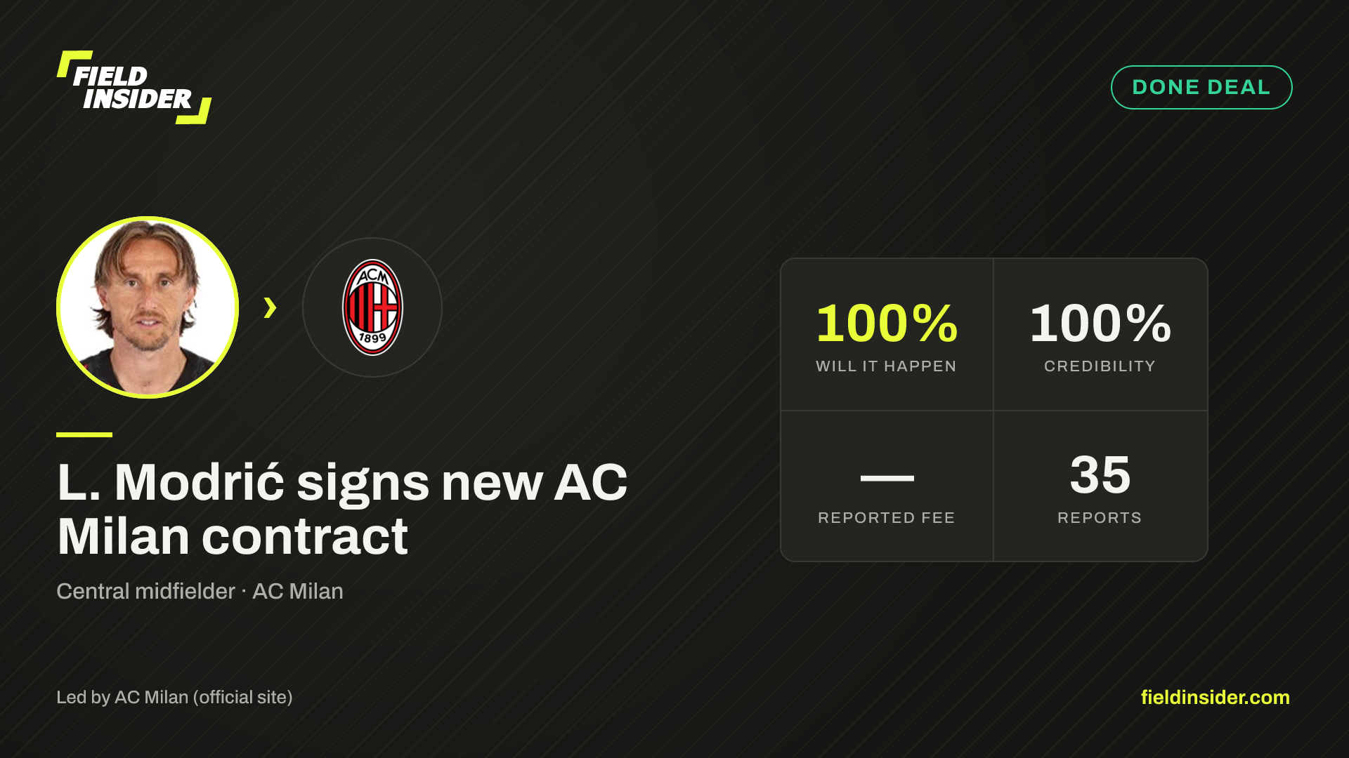 L. Modrić signs new AC Milan contract — Field Insider report card
