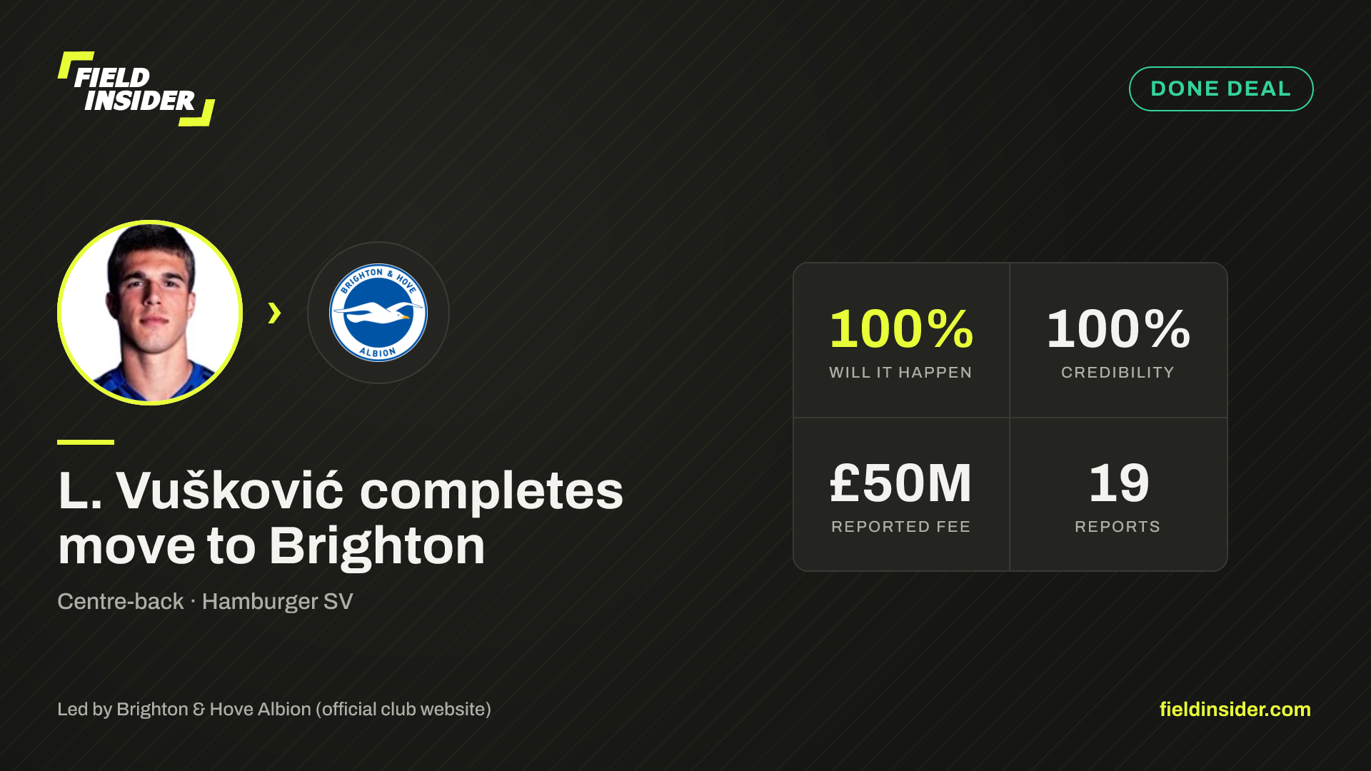 L. Vušković closing in on Brighton move — Field Insider report card