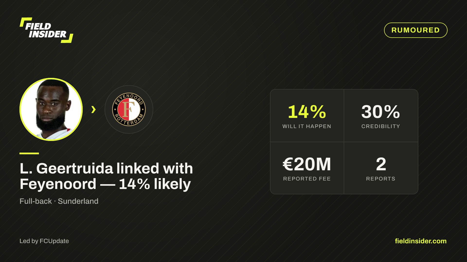 L. Geertruida linked with Feyenoord — 14% likely — Field Insider report card