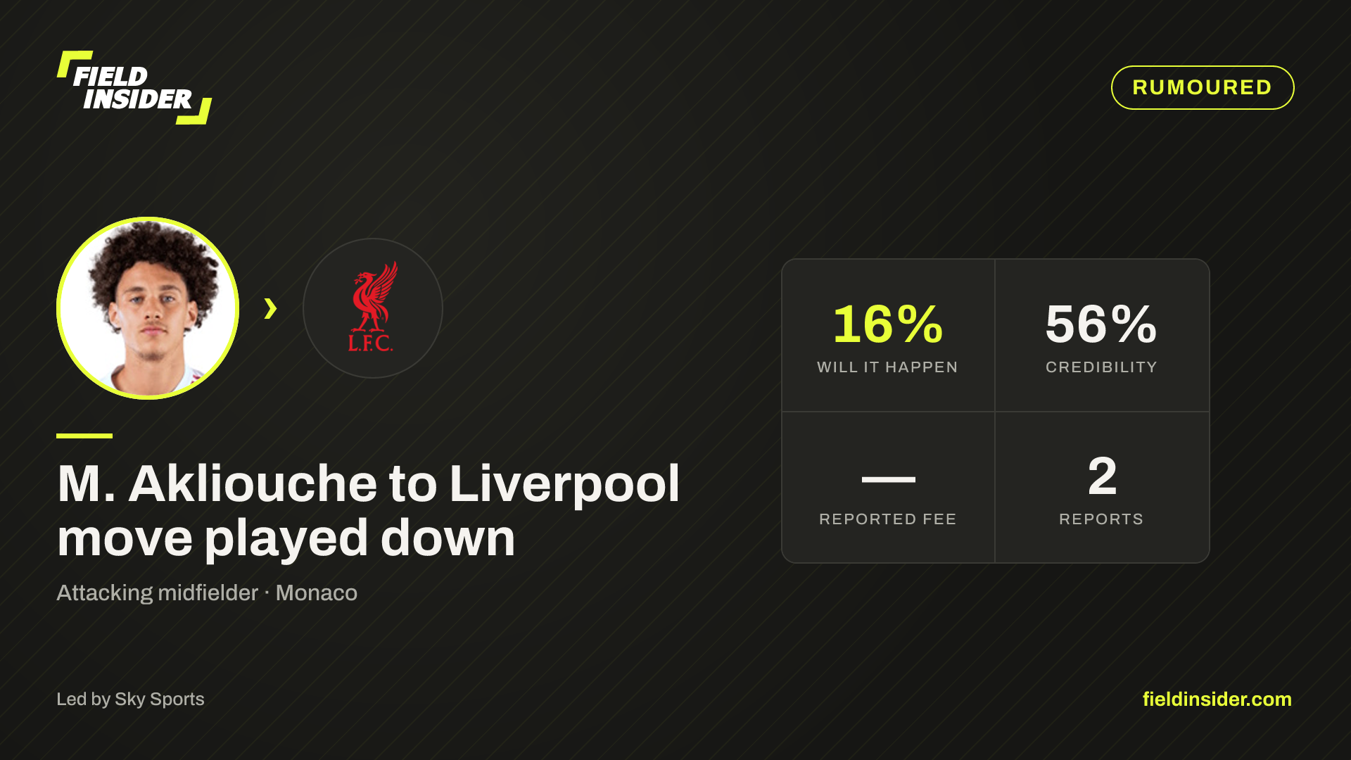 M. Akliouche to Liverpool move played down — Field Insider report card